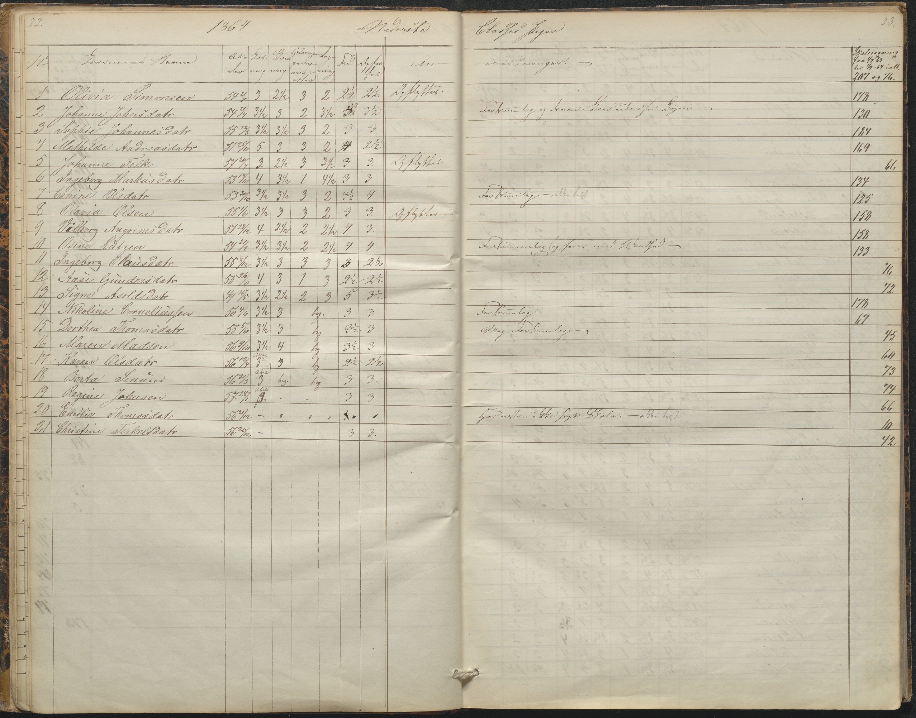 Arendal kommune, Katalog I, AAKS/KA0906-PK-I/07/L0088: Eksamensprotokoll, forhandlingsprotokoll for Almueskolen, 1863-1878, p. 22-23