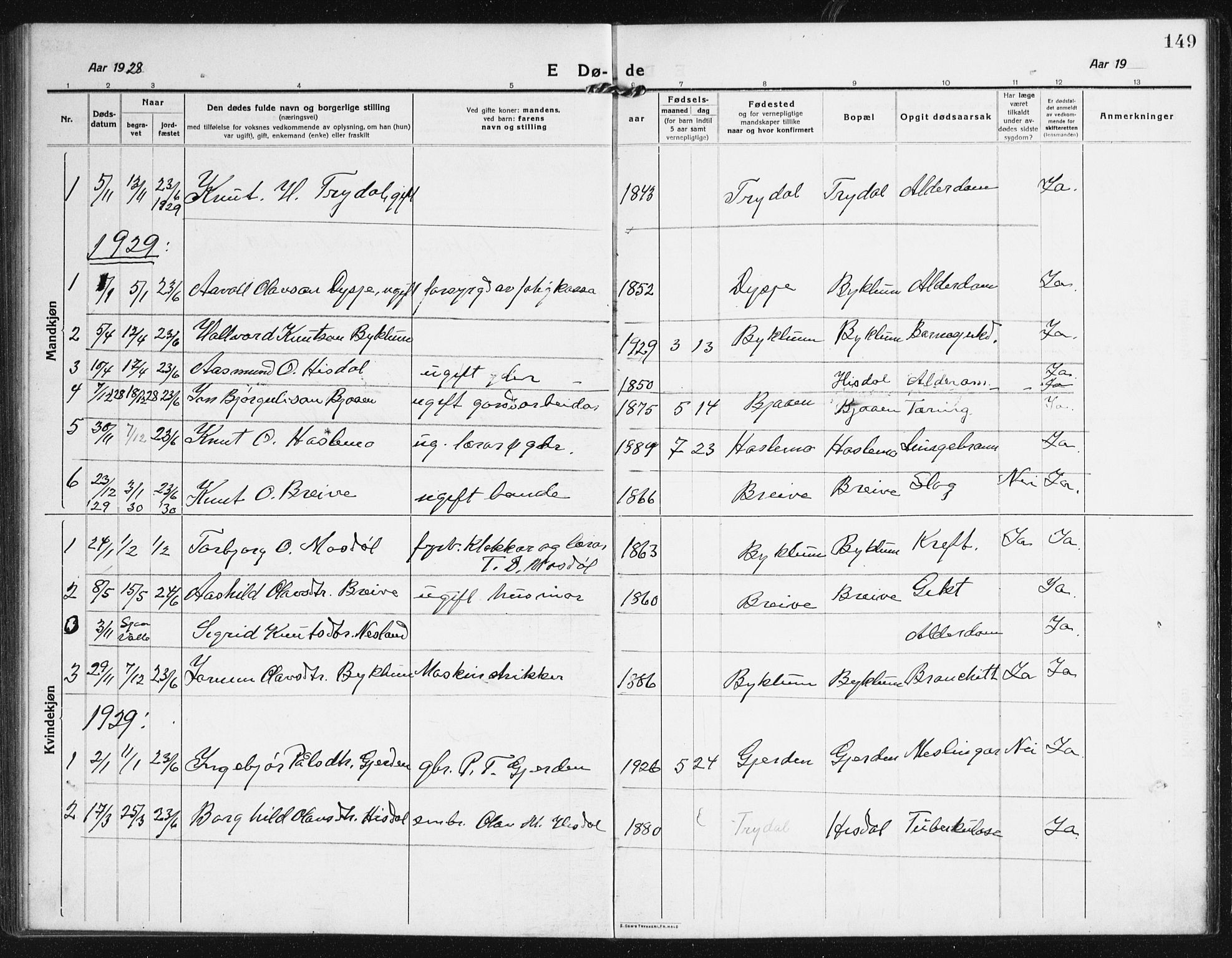 Valle sokneprestkontor, SAK/1111-0044/F/Fb/Fba/L0004: Parish register (copy) no. B 4, 1917-1944, p. 149