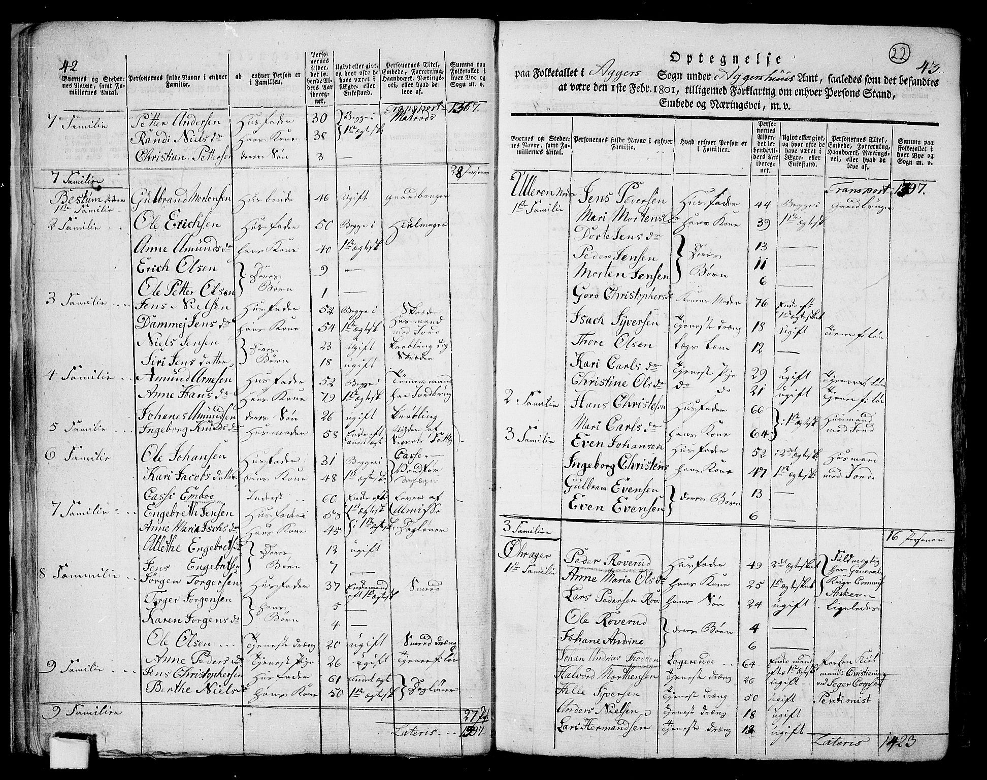 RA, 1801 census for 0218aP Aker, 1801, p. 21b-22a