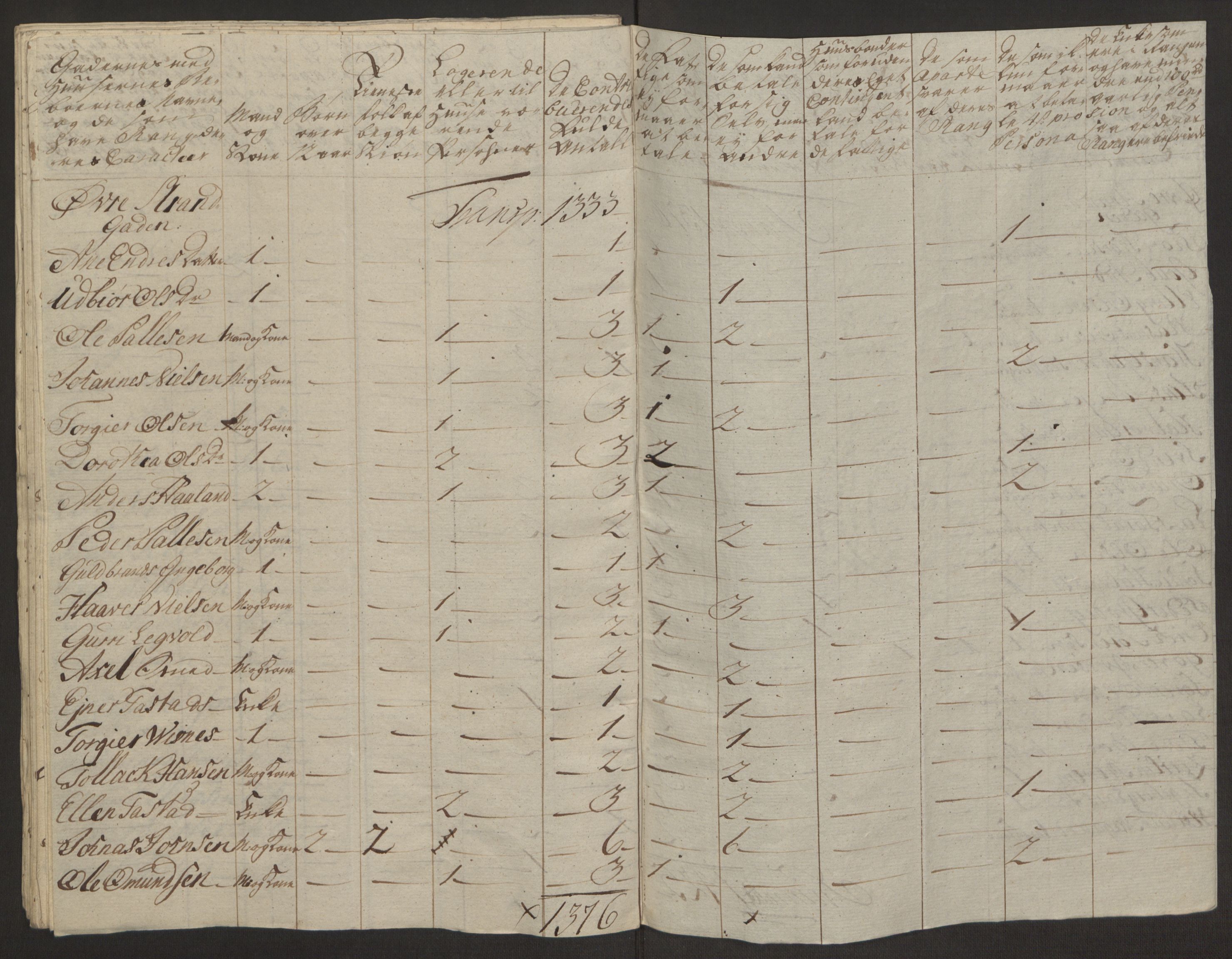 Rentekammeret inntil 1814, Reviderte regnskaper, Byregnskaper, AV/RA-EA-4066/R/Ro/L0305/0001: [O6] Kontribusjonsregnskap / Ekstraskatt, 1762-1768, p. 376