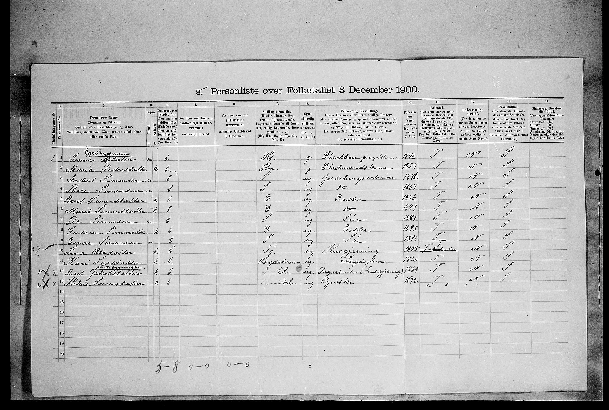 SAH, 1900 census for Lille Elvedalen, 1900, p. 65