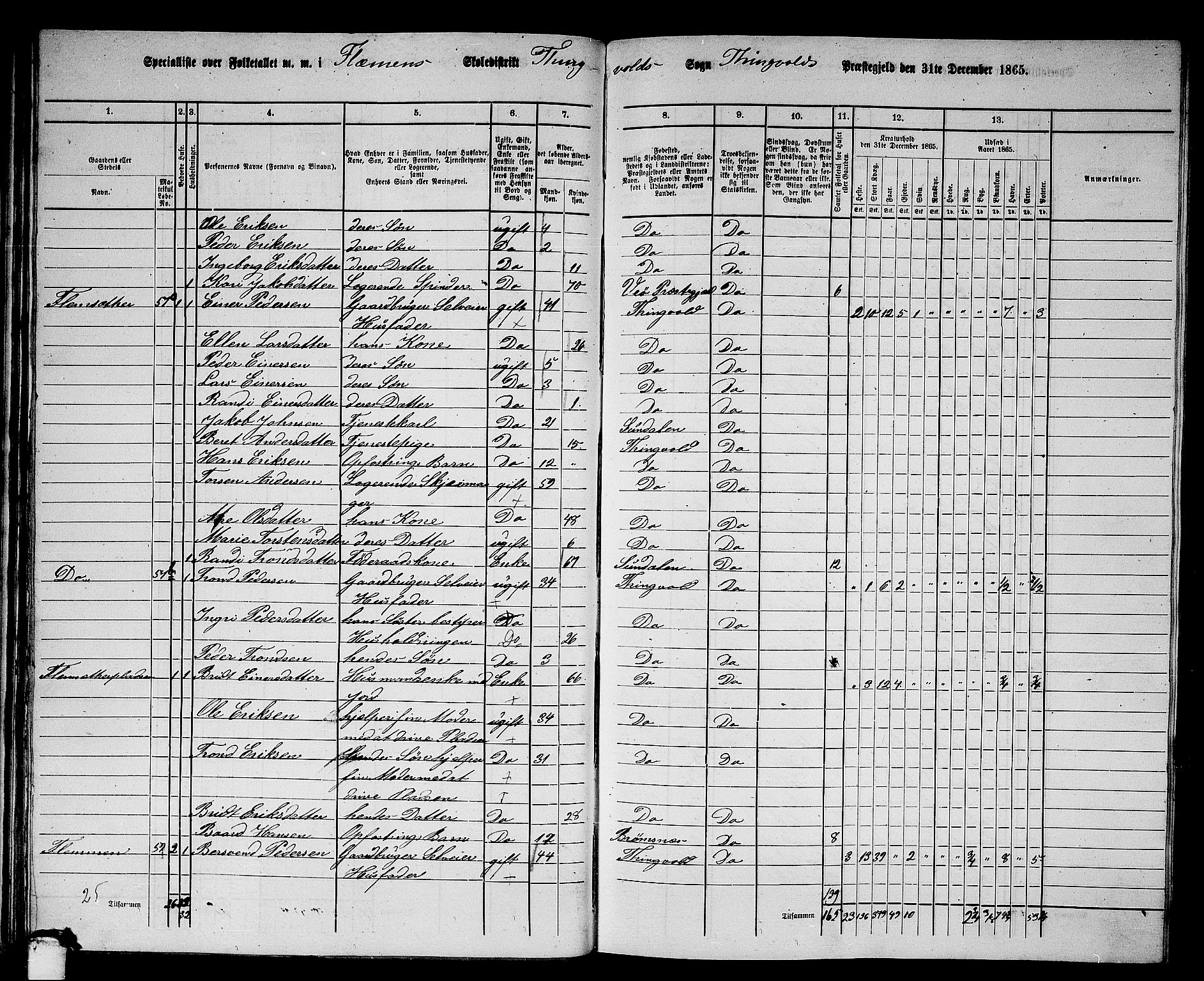 RA, 1865 census for Tingvoll, 1865, p. 45