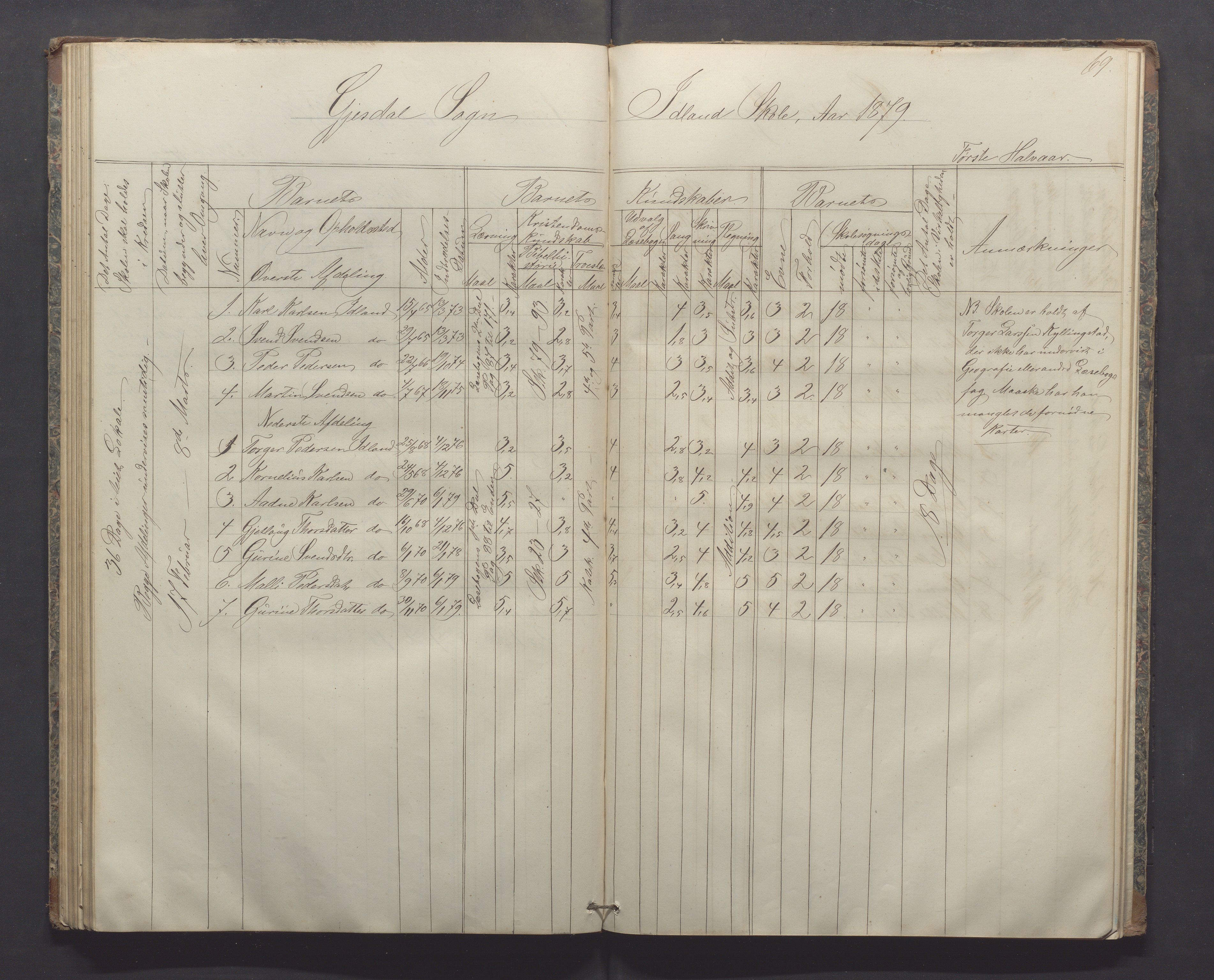 Gjesdal kommune - Sikveland skole, IKAR/K-101391/H/L0001: Skoleprotokoll, 1862-1879, p. 69