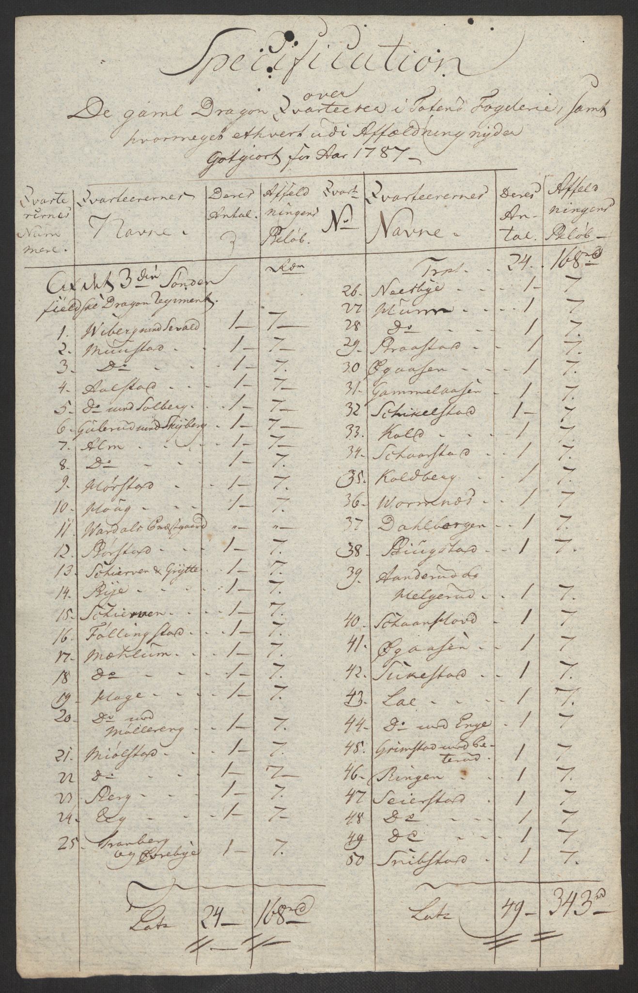 Rentekammeret inntil 1814, Reviderte regnskaper, Fogderegnskap, RA/EA-4092/R19/L1374: Fogderegnskap Toten, Hadeland og Vardal, 1787, p. 252