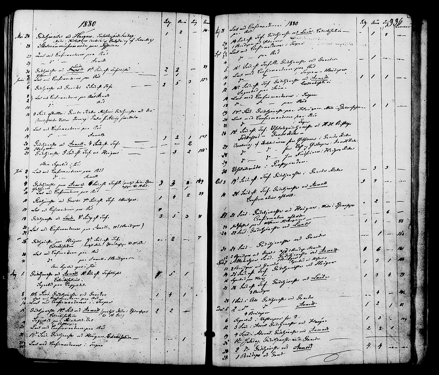 Nordre Land prestekontor, SAH/PREST-124/H/Ha/Haa/L0002: Parish register (official) no. 2, 1872-1881, p. 336