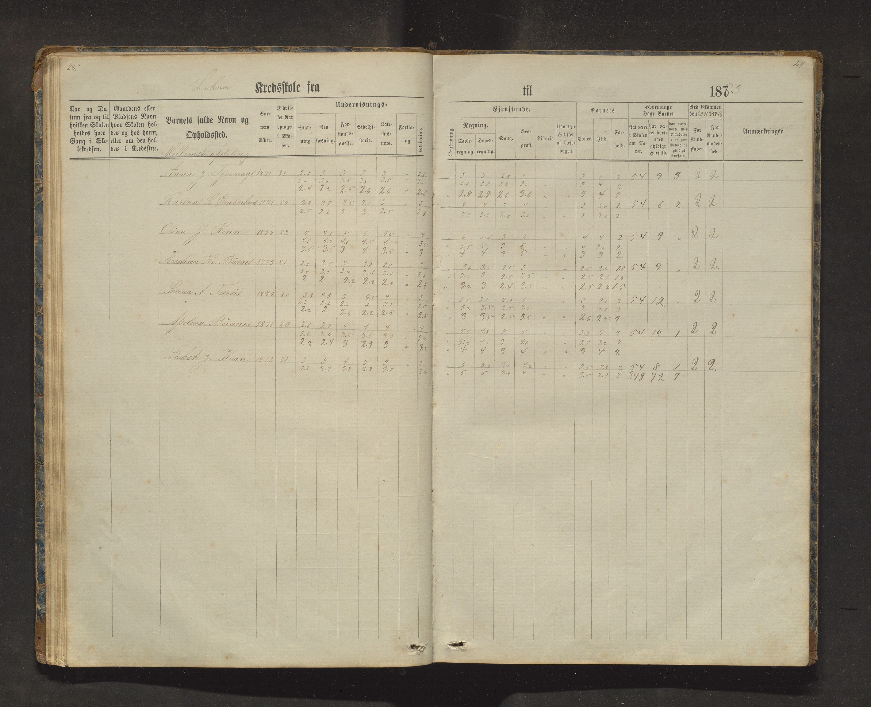 Sveio kommune. Barneskulane, IKAH/1216-231/F/Fa/L0025: Skuleprotokoll for Bua, Lokna, Eltrevåg og Embersland krinsar, 1874-1909, p. 29