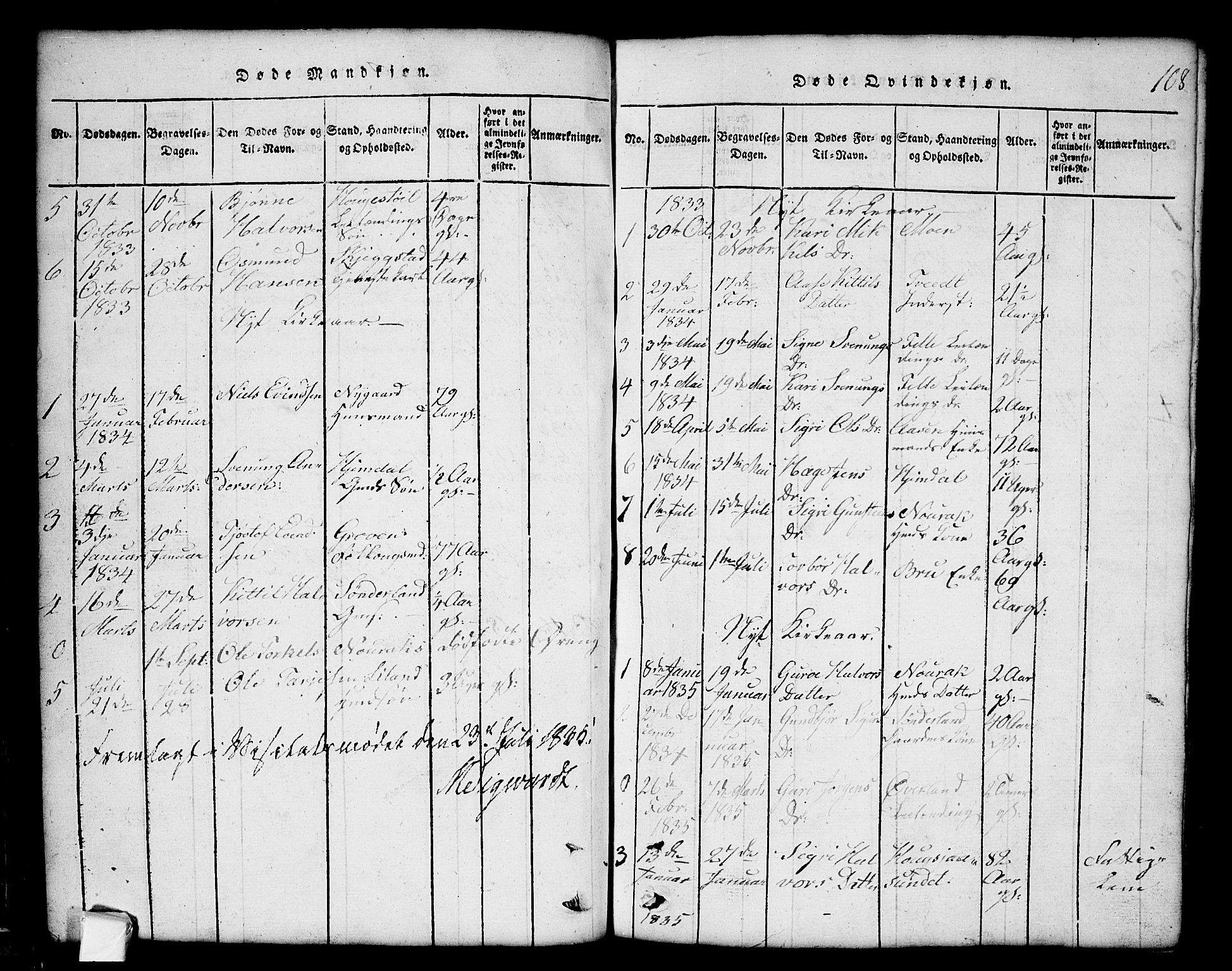 Nissedal kirkebøker, SAKO/A-288/G/Gb/L0001: Parish register (copy) no. II 1, 1814-1862, p. 108