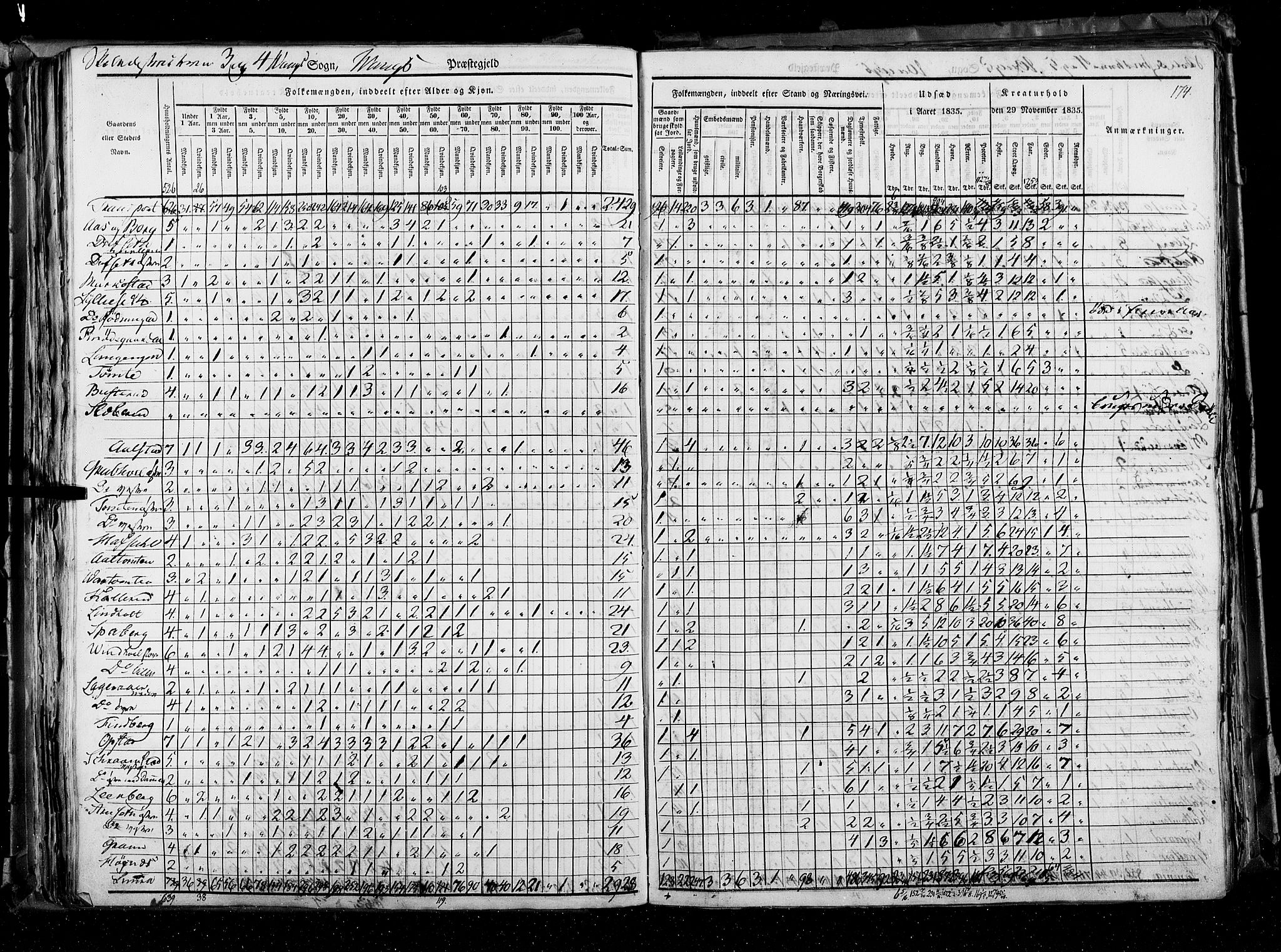 RA, Census 1835, vol. 3: Hedemarken amt og Kristians amt, 1835, p. 174