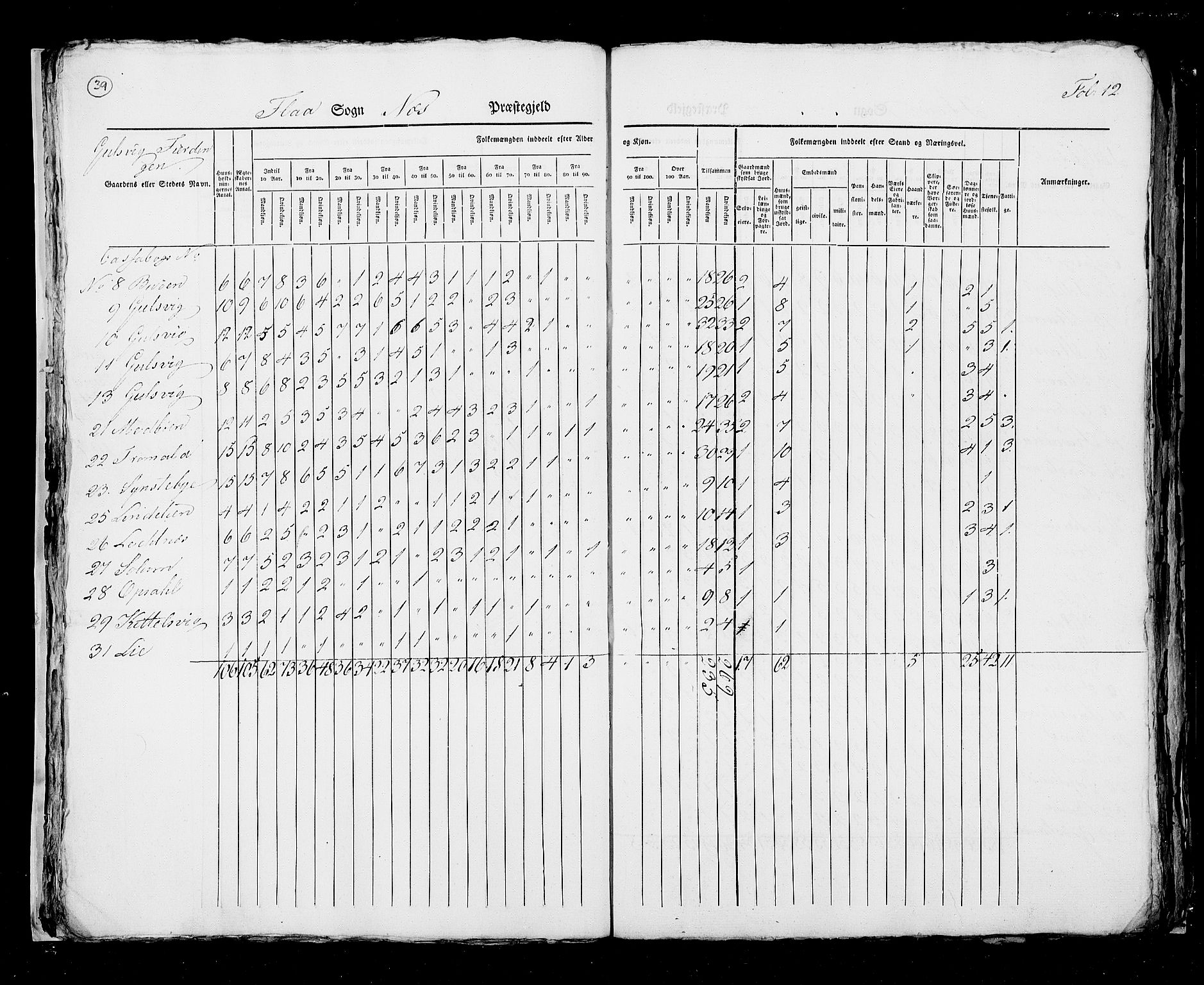 RA, Census 1825, vol. 7: Buskerud amt, 1825, p. 39