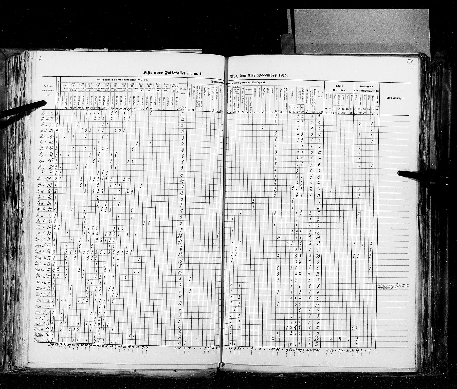 RA, Census 1845, vol. 10: Cities, 1845, p. 140