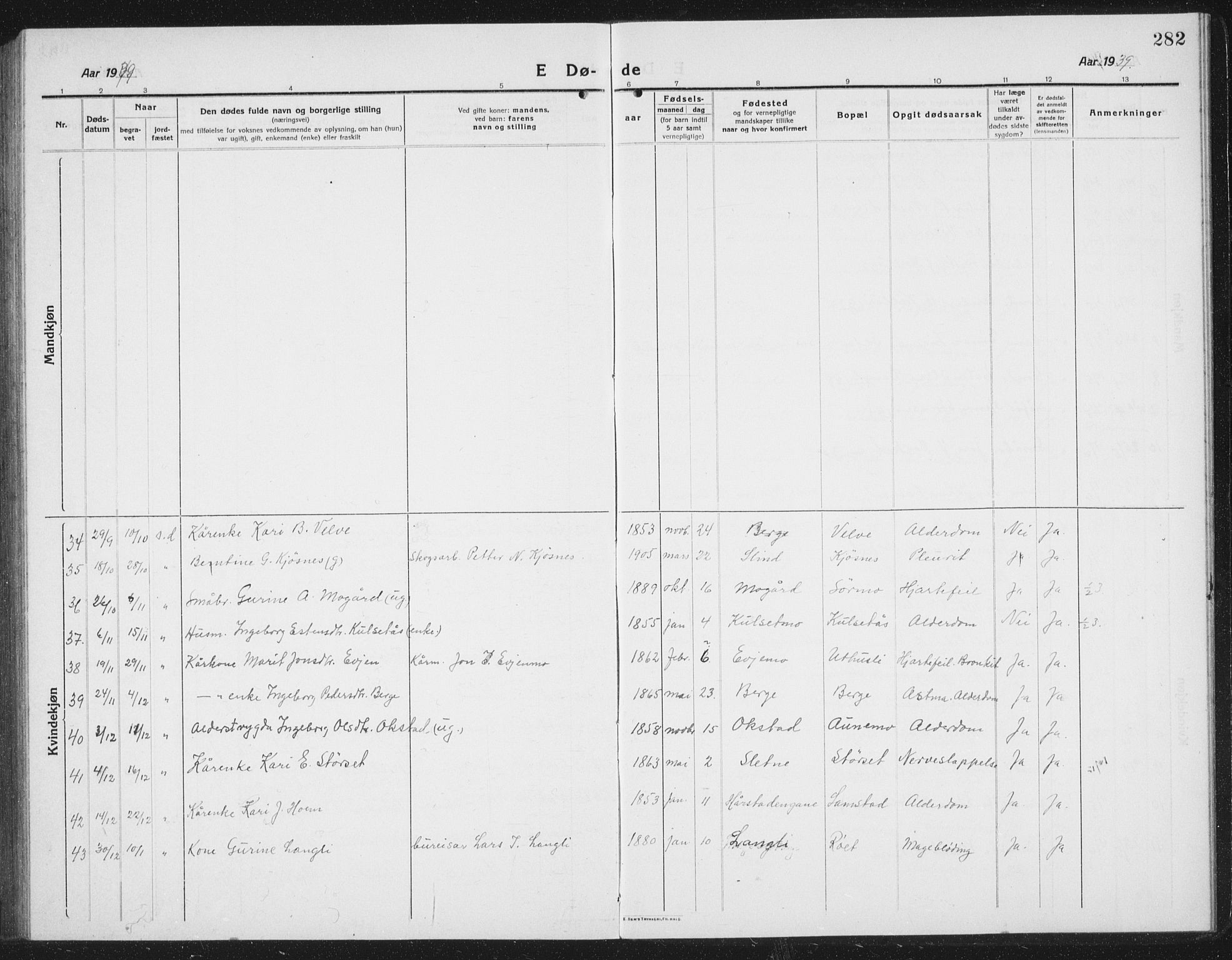 Ministerialprotokoller, klokkerbøker og fødselsregistre - Sør-Trøndelag, SAT/A-1456/695/L1158: Parish register (copy) no. 695C09, 1913-1940, p. 282