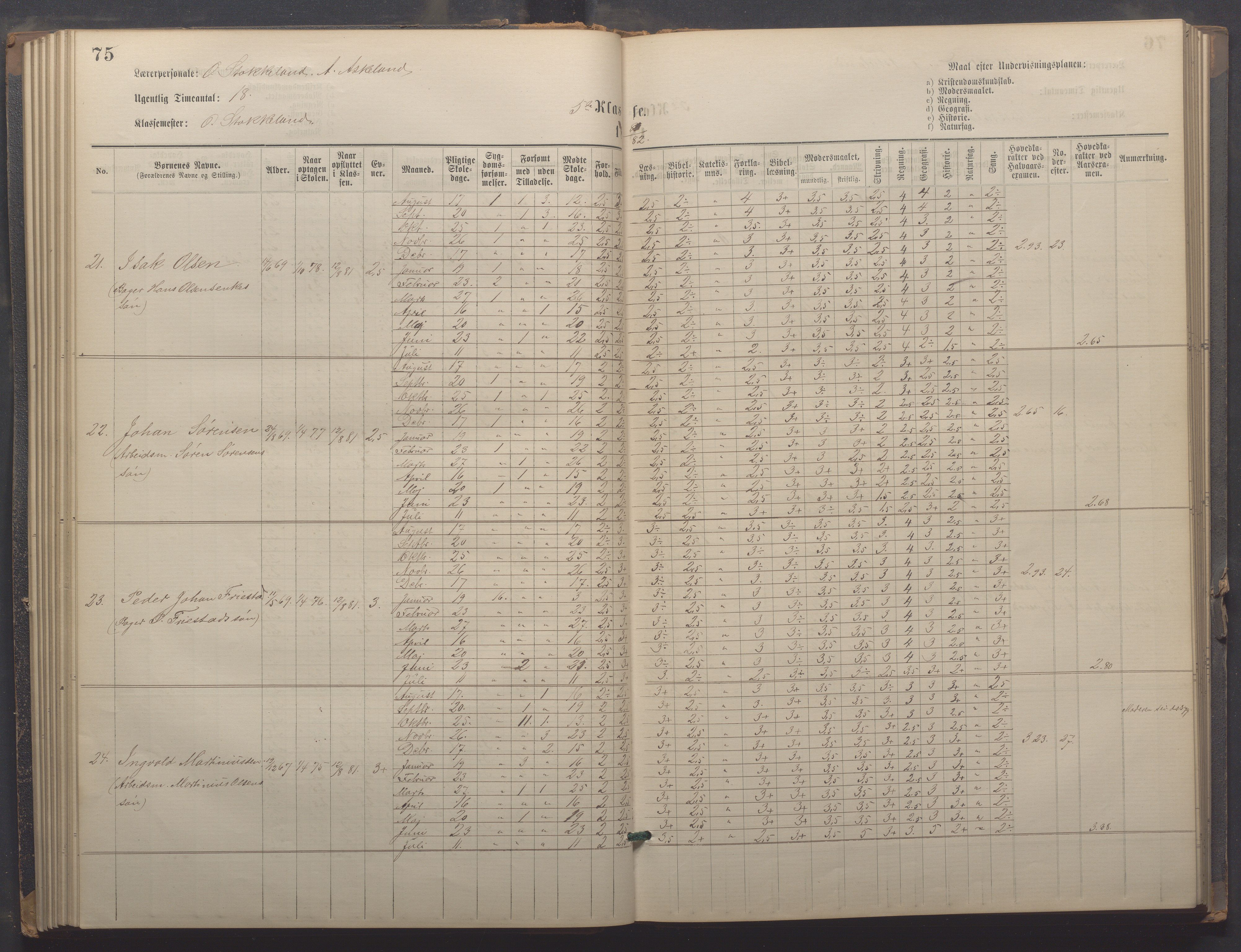 Egersund kommune (Ladested) - Egersund almueskole/folkeskole, IKAR/K-100521/H/L0021: Skoleprotokoll - Almueskolen, 7. klasse, 1878-1886, p. 75