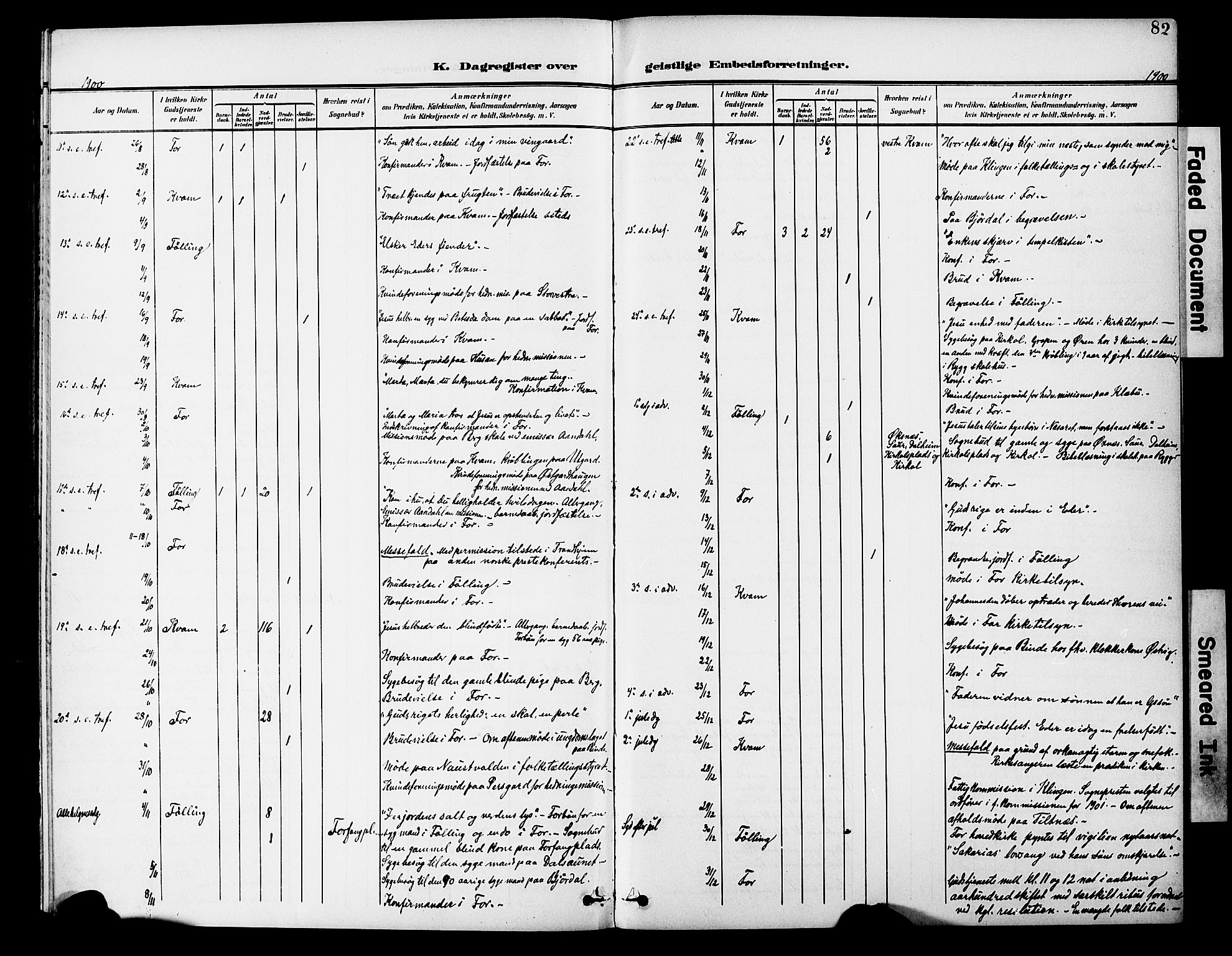 Ministerialprotokoller, klokkerbøker og fødselsregistre - Nord-Trøndelag, AV/SAT-A-1458/746/L0452: Parish register (official) no. 746A09, 1900-1908, p. 82