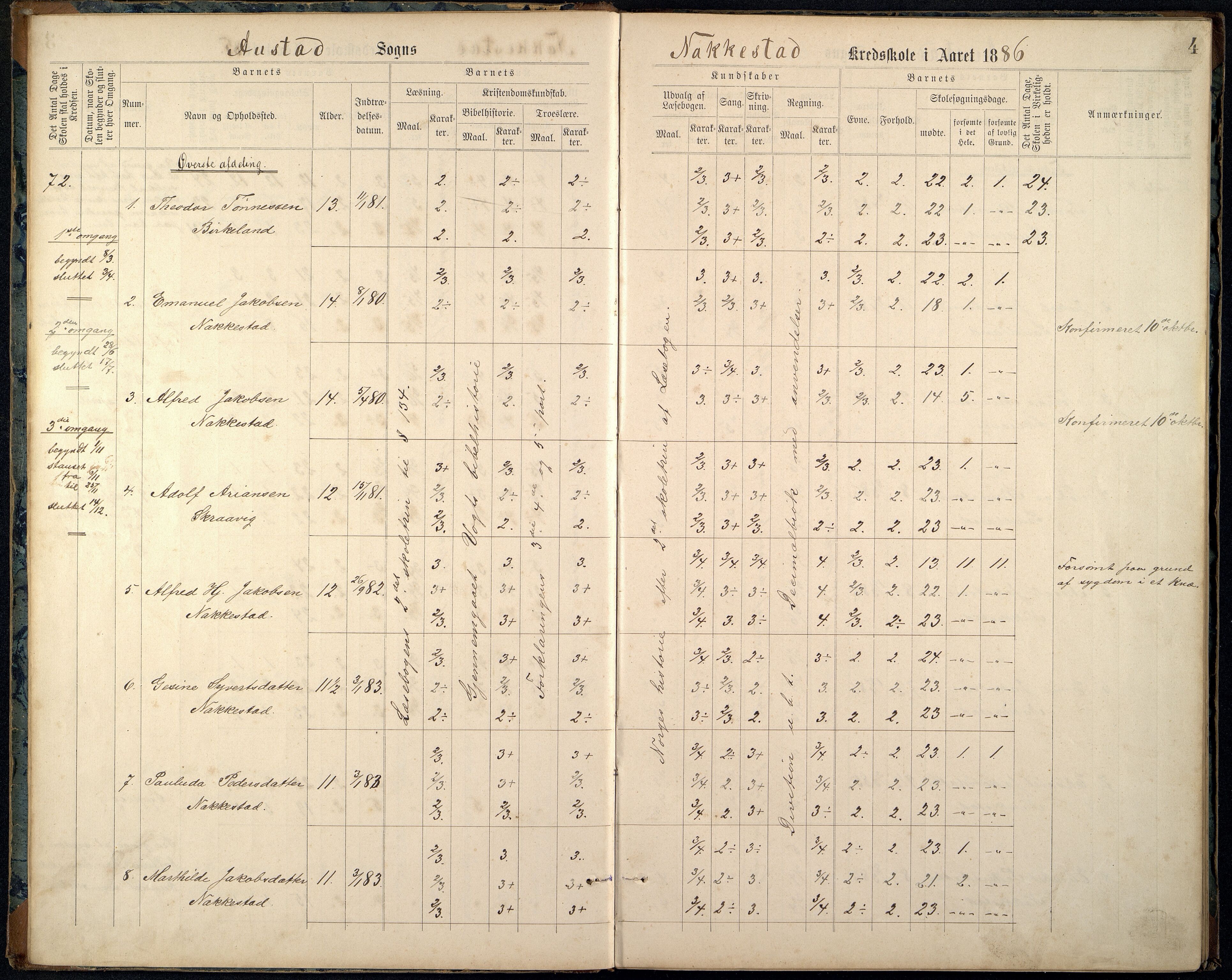 Lyngdal kommune - Å Skolekrets, ARKSOR/1032LG550/H/L0004: Skoleprotokoll kretsene Nakkestad, Ås og  Ballestad (d), 1885-1893