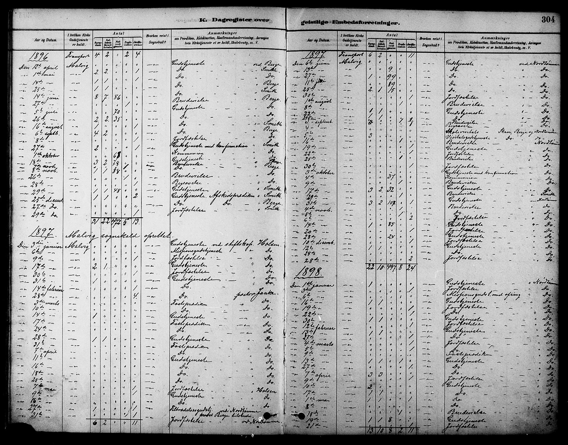 Ministerialprotokoller, klokkerbøker og fødselsregistre - Sør-Trøndelag, SAT/A-1456/616/L0423: Parish register (copy) no. 616C06, 1878-1903, p. 304