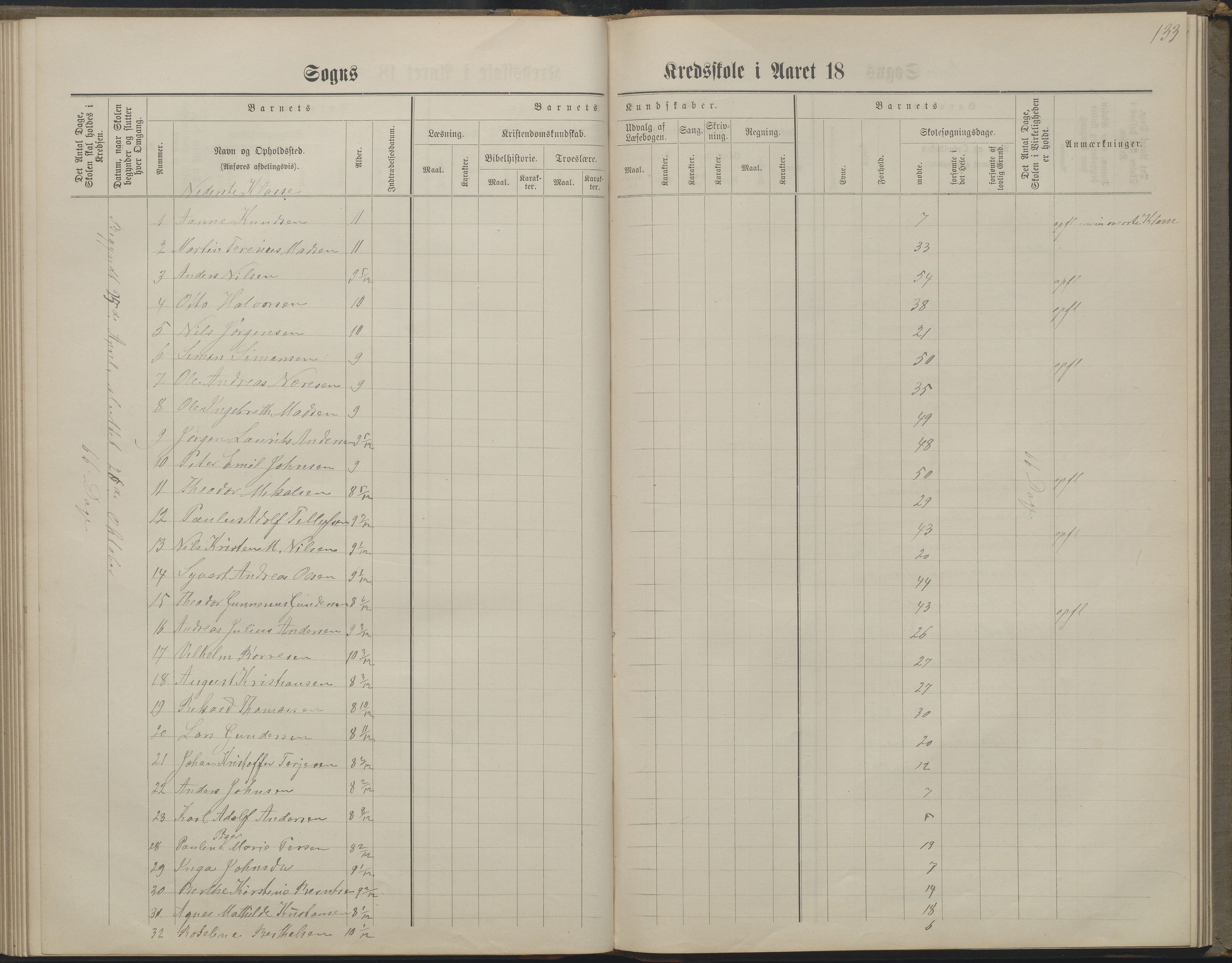 Arendal kommune, Katalog I, AAKS/KA0906-PK-I/07/L0160: Skoleprotokoll for nederste klasse, 1863-1877, p. 133