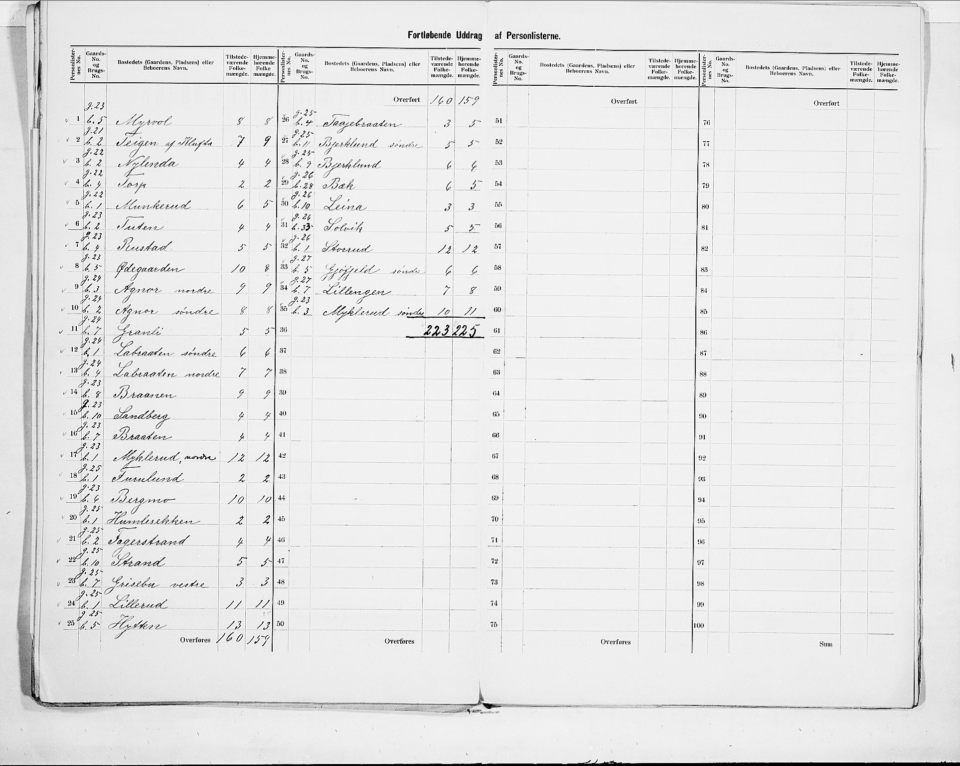 SAO, 1900 census for Nesodden, 1900, p. 9