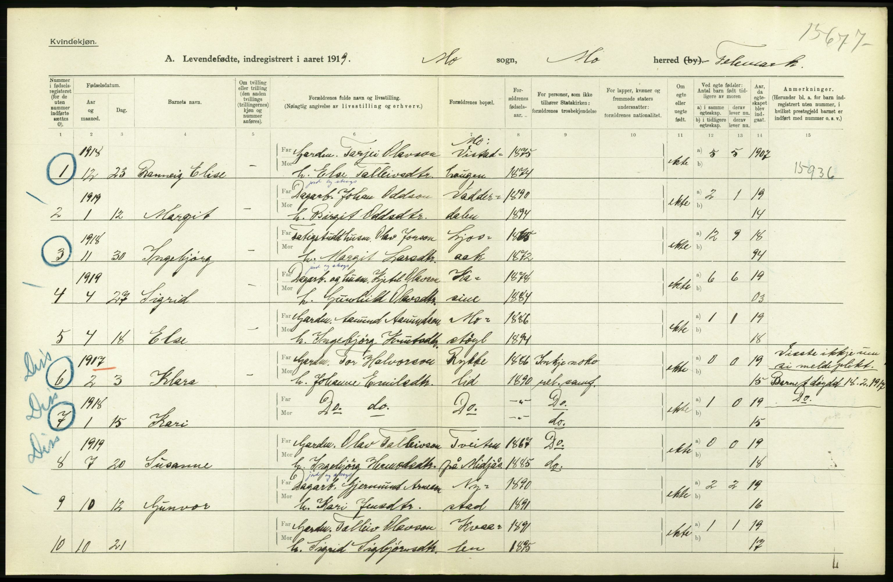 Statistisk sentralbyrå, Sosiodemografiske emner, Befolkning, AV/RA-S-2228/D/Df/Dfb/Dfbi/L0021: Telemark fylke: Levendefødte menn og kvinner. Bygder., 1919, p. 12