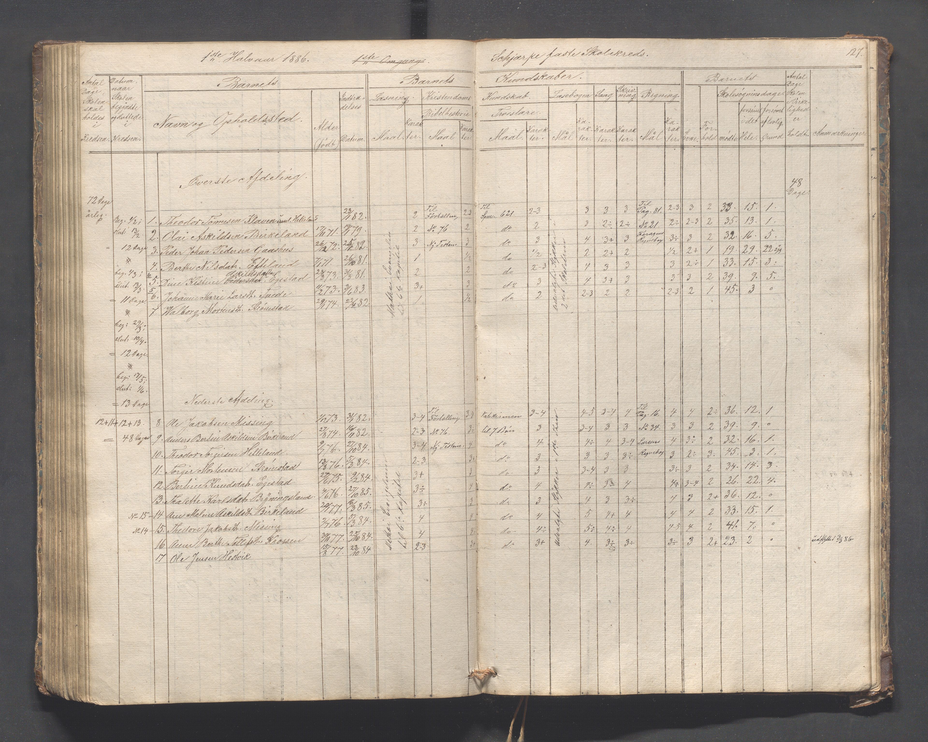 Helleland kommune - Skolekommisjonen/skolestyret, IKAR/K-100486/H/L0005: Skoleprotokoll - Lomeland, Skjerpe, Ramsland, 1845-1891, p. 127