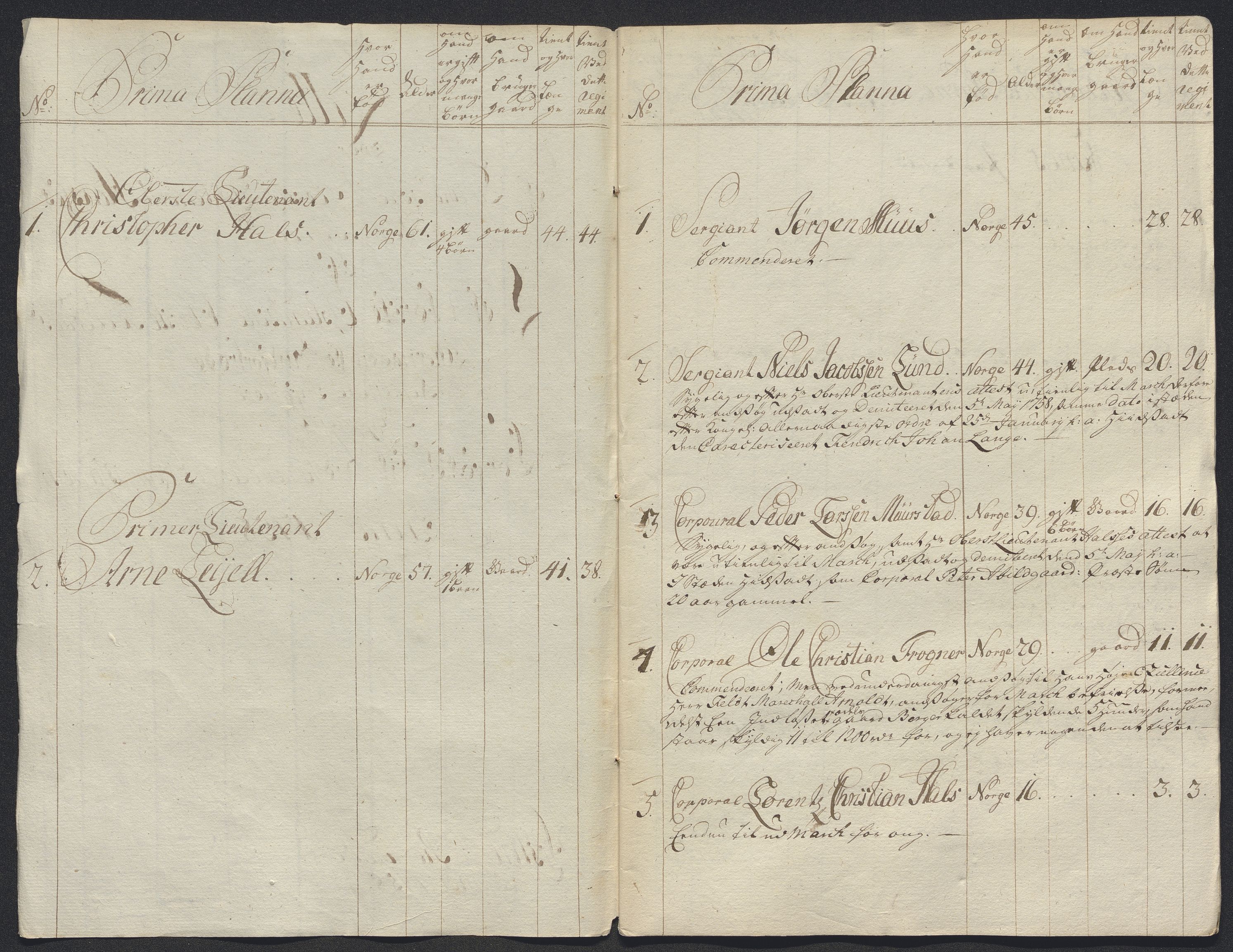 Kommanderende general (KG I) med Det norske krigsdirektorium, AV/RA-EA-5419/E/Ec/L0021: Ruller over nedkommanderte mannskap, 1758-1762, p. 54