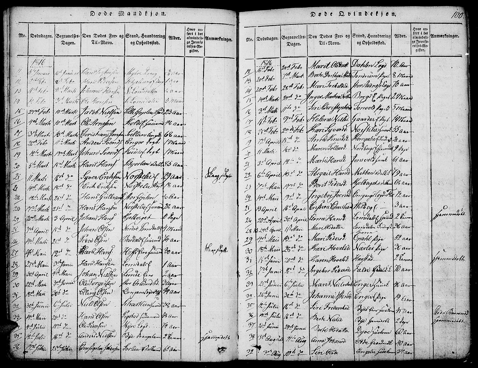 Land prestekontor, AV/SAH-PREST-120/H/Ha/Hab/L0001: Parish register (copy) no. 1, 1814-1833, p. 100
