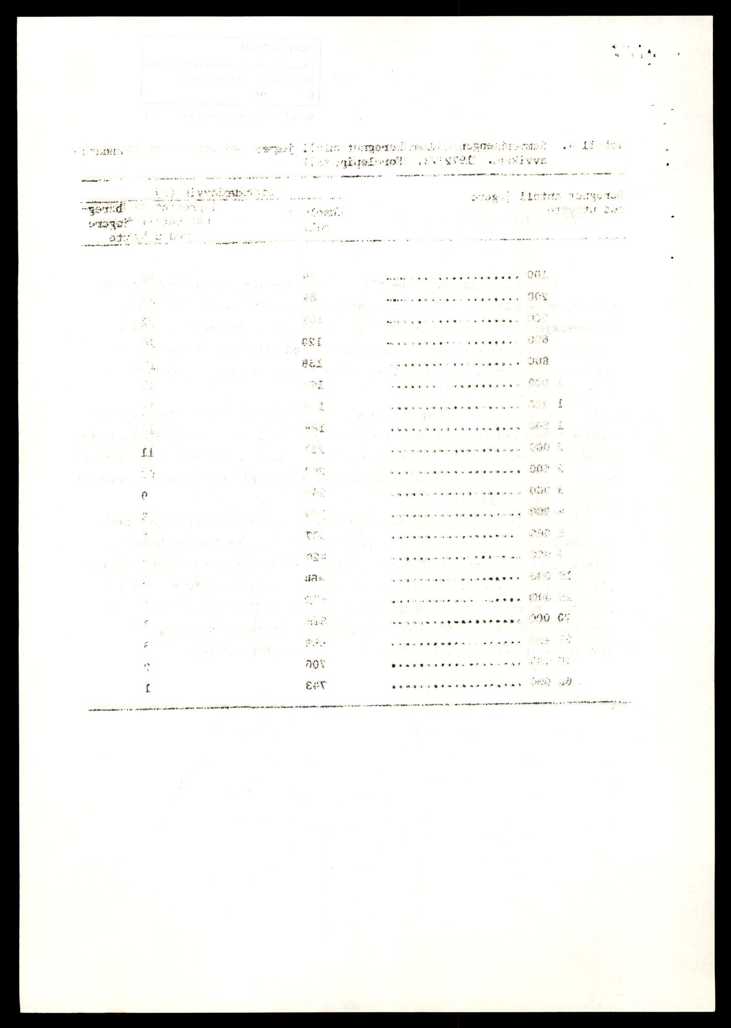 Direktoratet for naturforvaltning, AV/SAT-A-5209/4/D/De/L0102: Oppsyn, oppgaveplikt, 1965-1975, p. 162