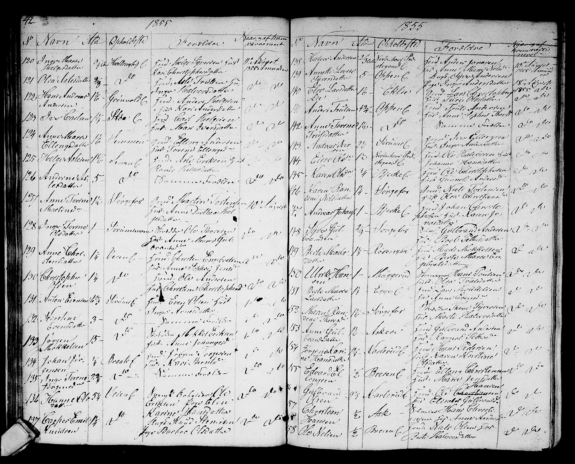 Norderhov kirkebøker, AV/SAKO-A-237/F/Fa/L0007: Parish register (official) no. 7, 1812-1814, p. 42