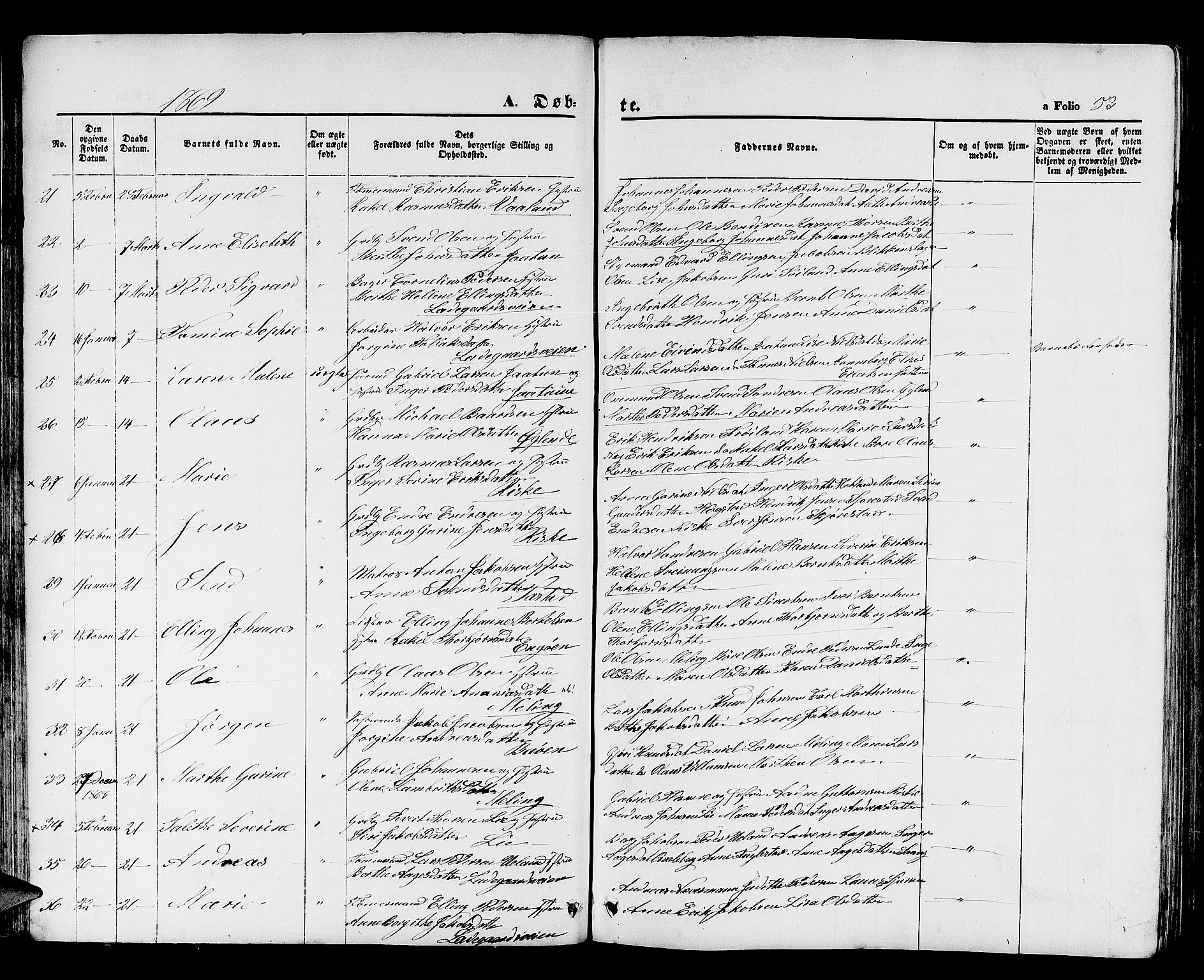 Hetland sokneprestkontor, SAST/A-101826/30/30BB/L0003: Parish register (copy) no. B 3, 1863-1877, p. 53