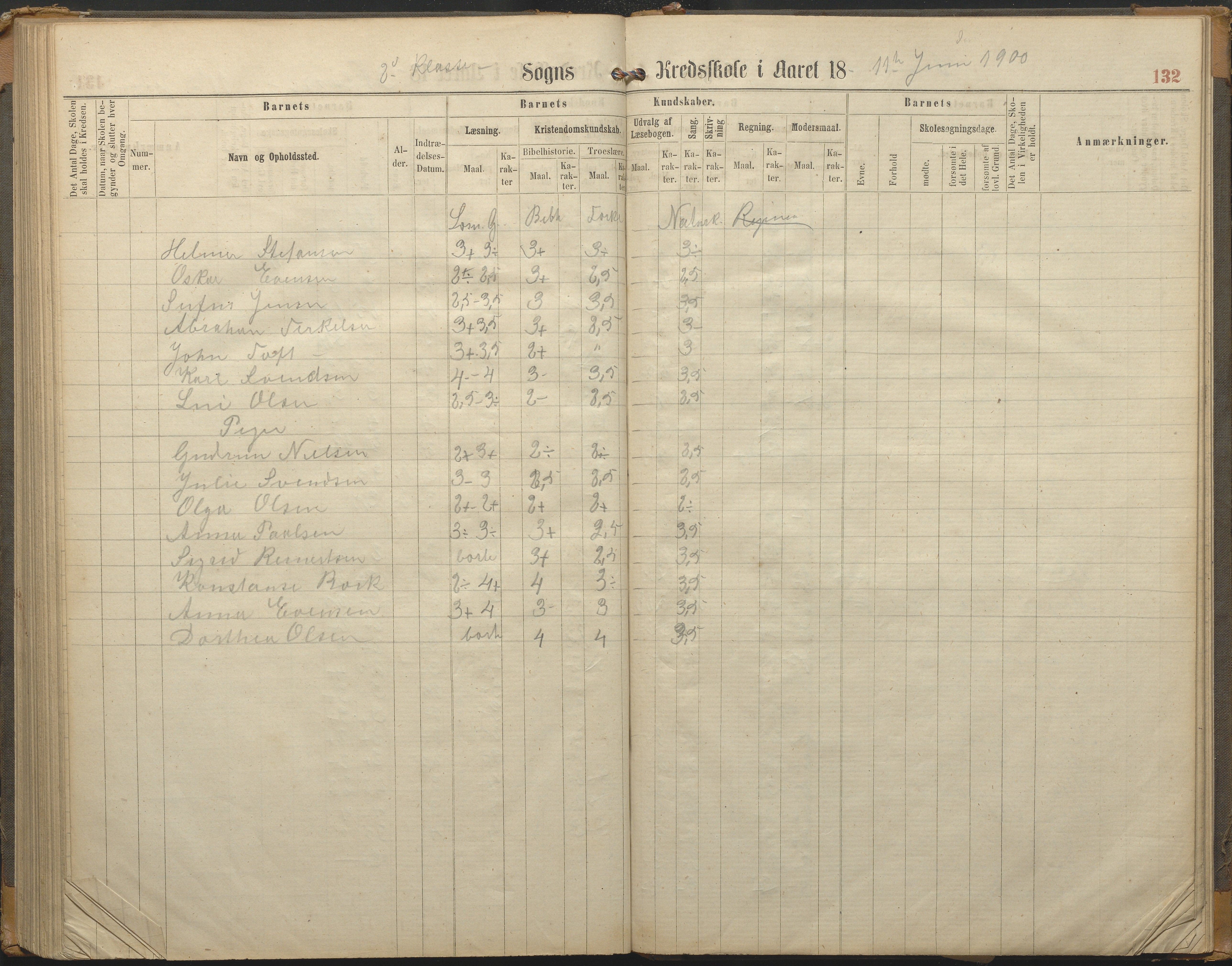 Hisøy kommune frem til 1991, AAKS/KA0922-PK/33/L0002: Skoleprotokoll, 1863-1881, p. 132