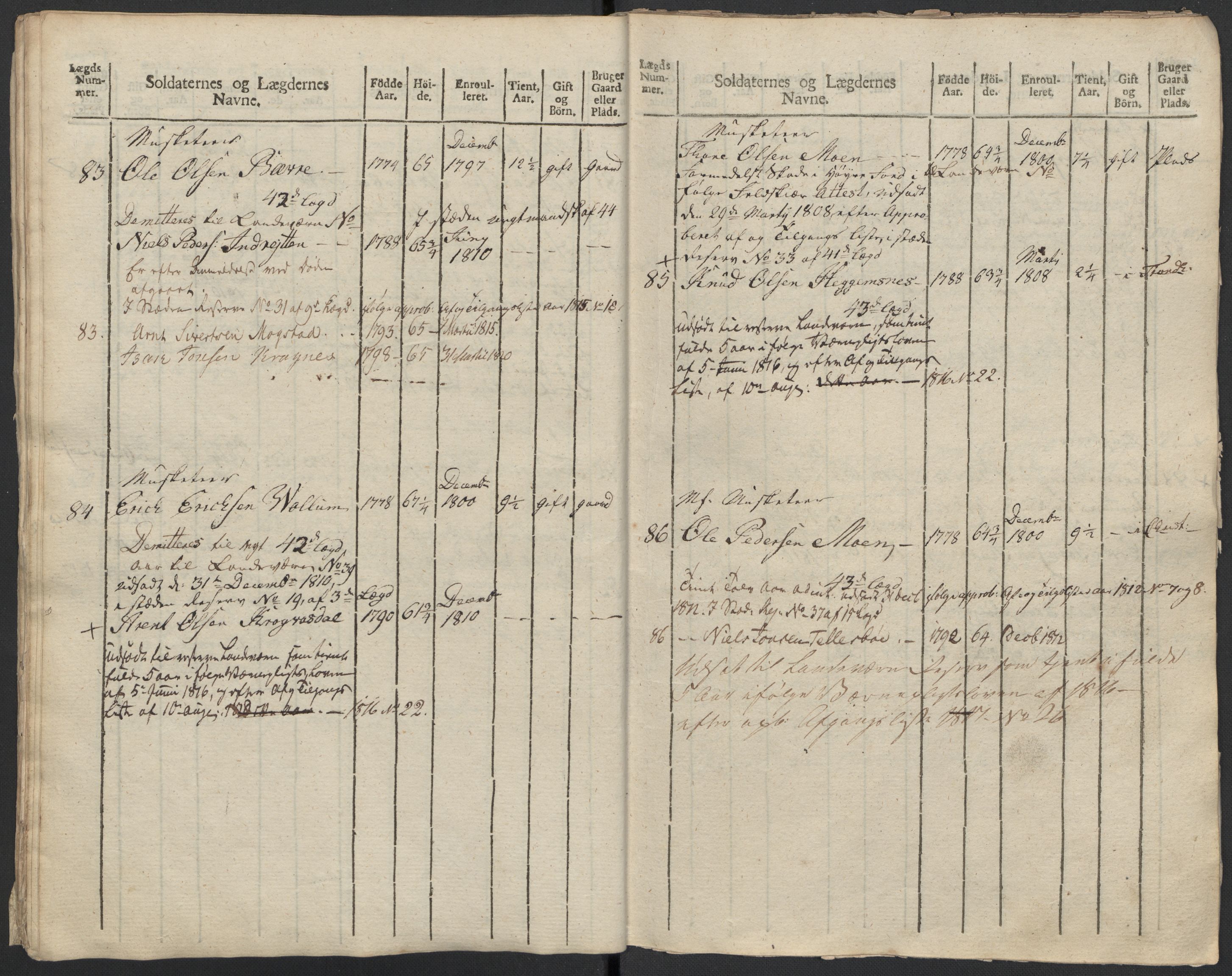 Generalitets- og kommissariatskollegiet, Det kongelige norske kommissariatskollegium, AV/RA-EA-5420/E/Eh/L0083b: 2. Trondheimske nasjonale infanteriregiment, 1810, p. 454