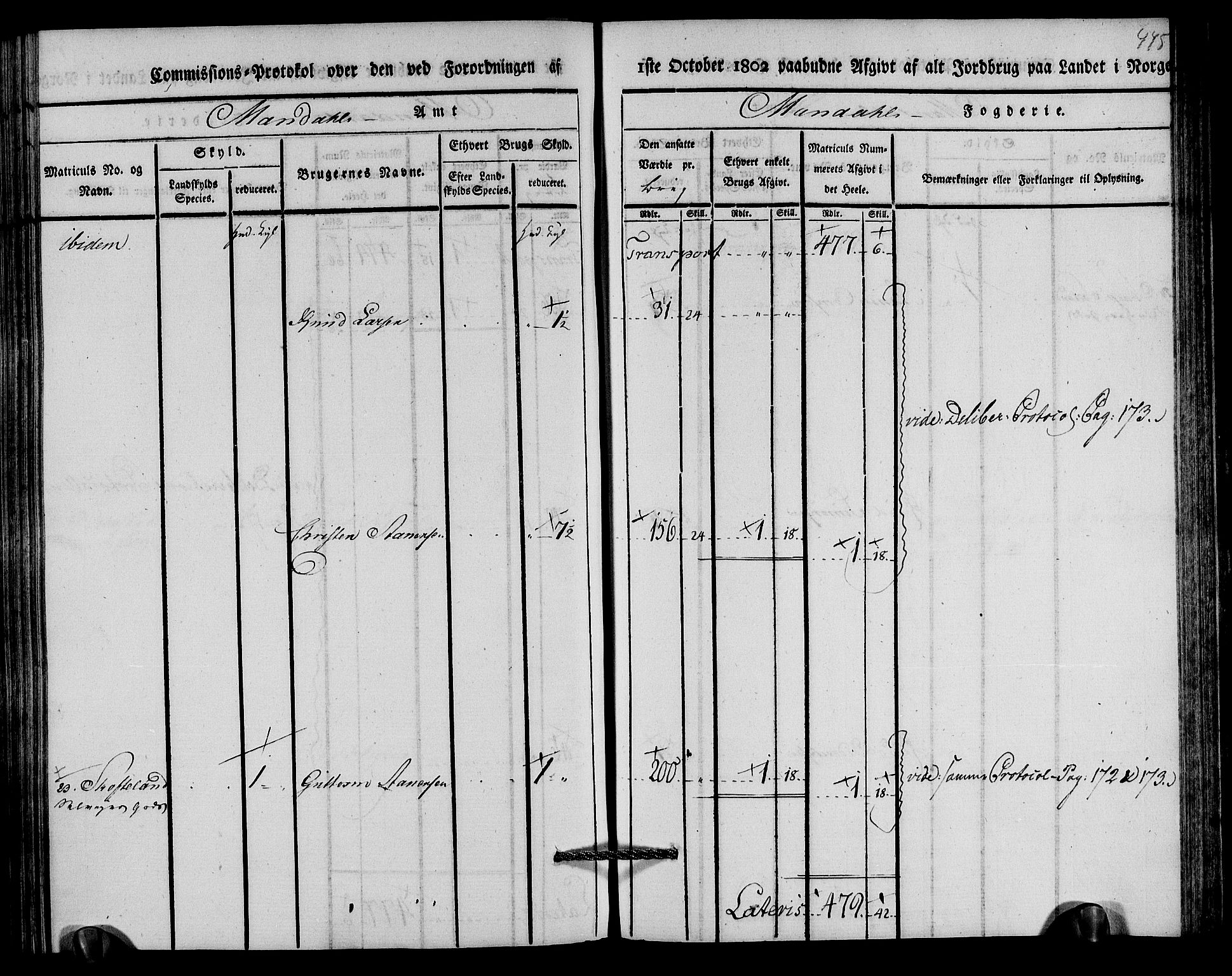 Rentekammeret inntil 1814, Realistisk ordnet avdeling, AV/RA-EA-4070/N/Ne/Nea/L0089: Mandal fogderi. Kommisjonsprotokoll "Nr. 3", for Valle, Spangereid, Konsmo og Vigmostad sogn, 1803, p. 228