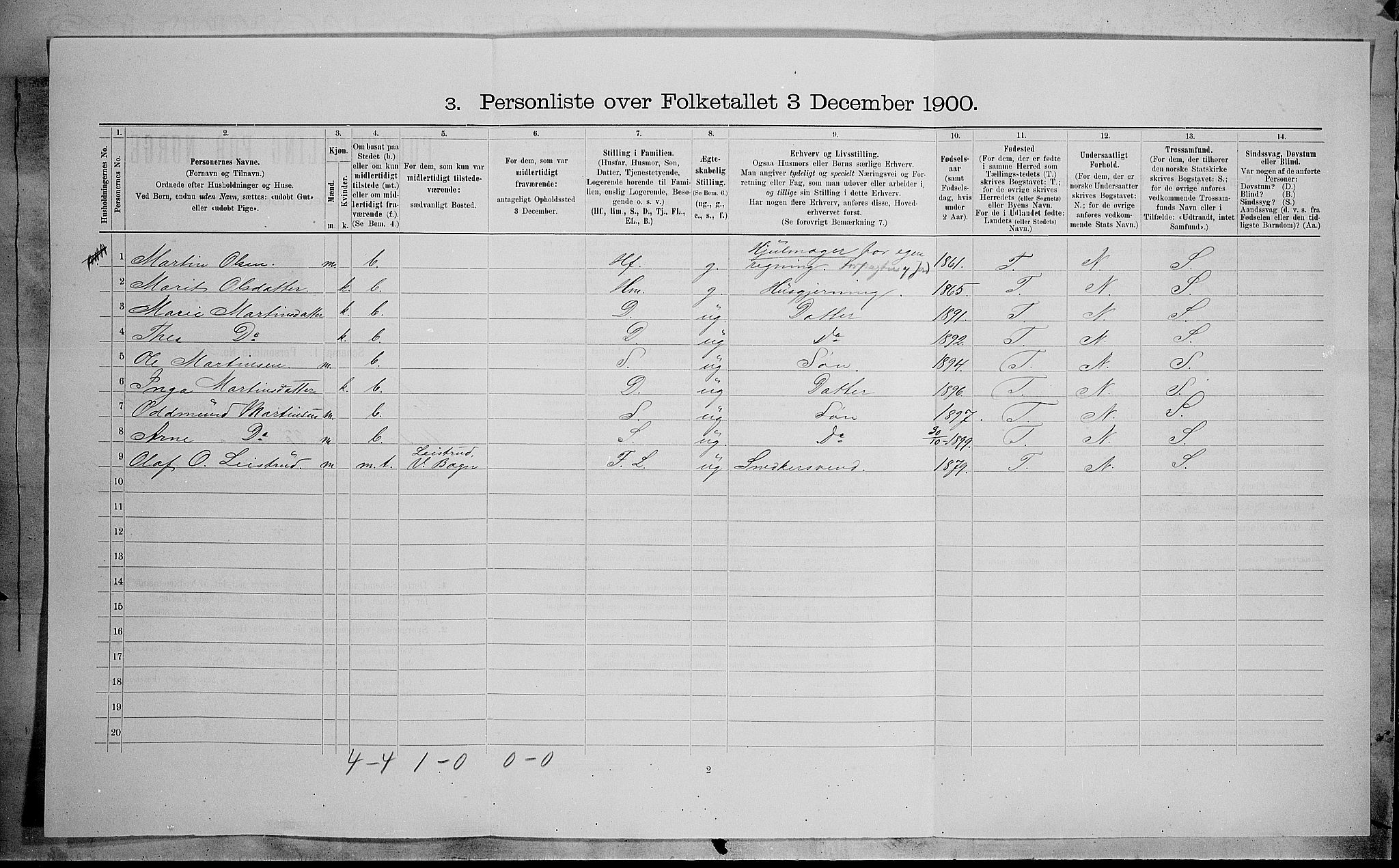 SAH, 1900 census for Sør-Aurdal, 1900, p. 534