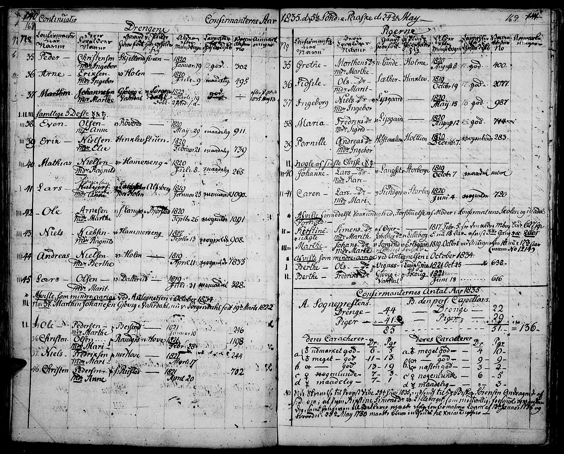 Fåberg prestekontor, AV/SAH-PREST-086/H/Ha/Haa/L0004: Parish register (official) no. 4, 1833-1837, p. 168-169