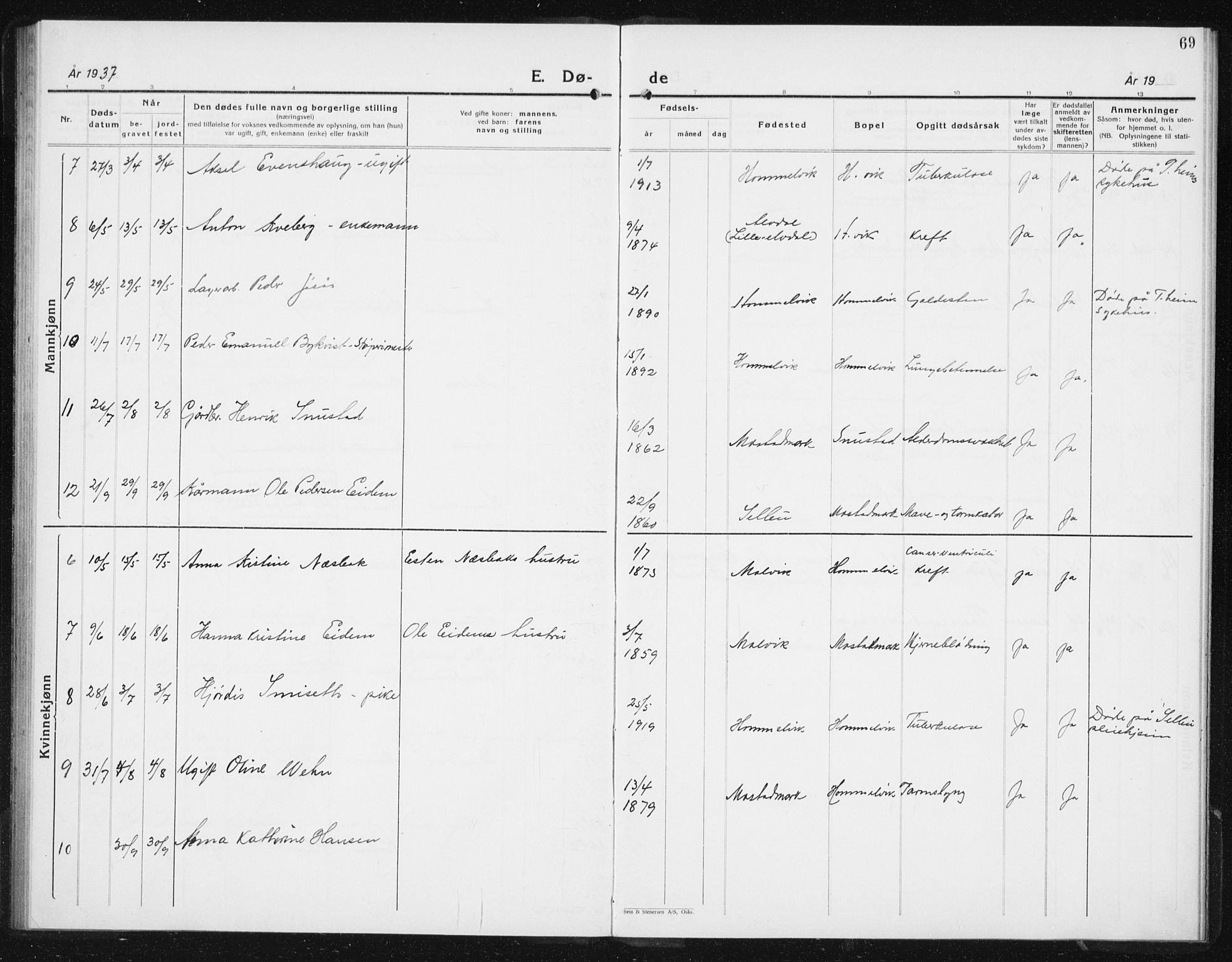 Ministerialprotokoller, klokkerbøker og fødselsregistre - Sør-Trøndelag, AV/SAT-A-1456/617/L0432: Parish register (copy) no. 617C03, 1936-1942, p. 69