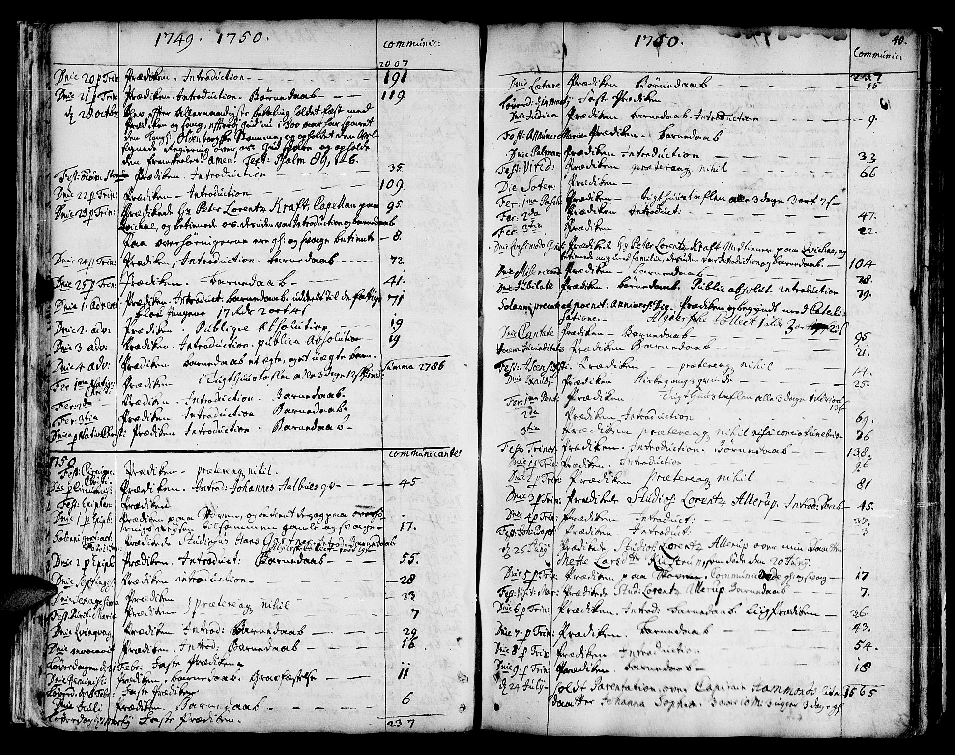 Ministerialprotokoller, klokkerbøker og fødselsregistre - Sør-Trøndelag, SAT/A-1456/678/L0891: Parish register (official) no. 678A01, 1739-1780, p. 40