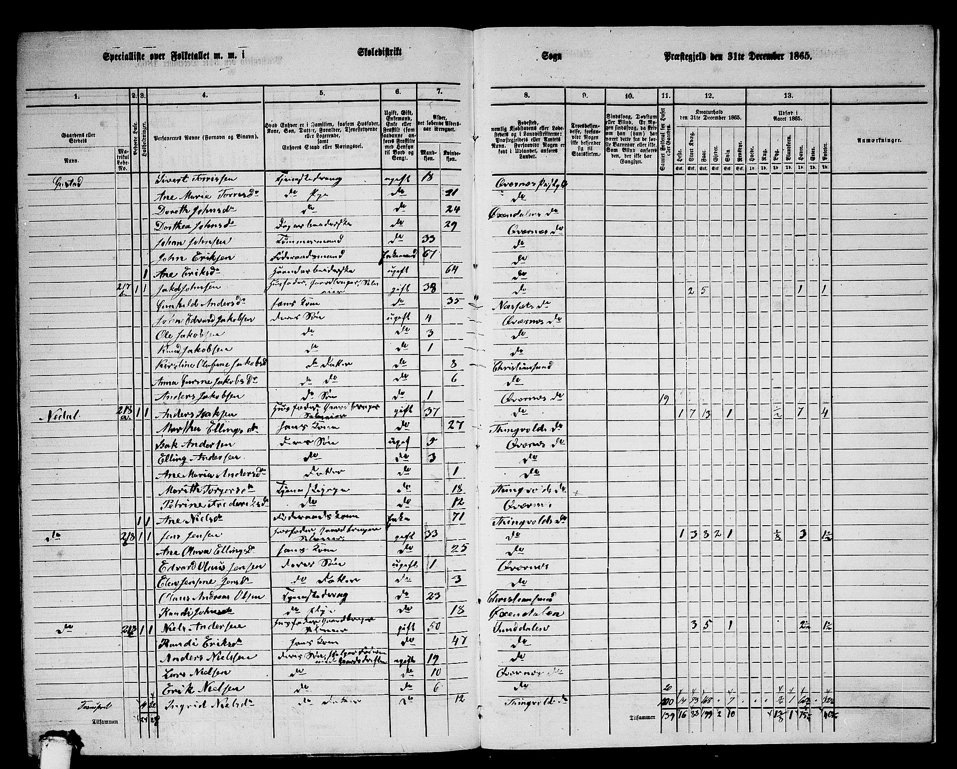 RA, 1865 census for Kvernes, 1865, p. 235