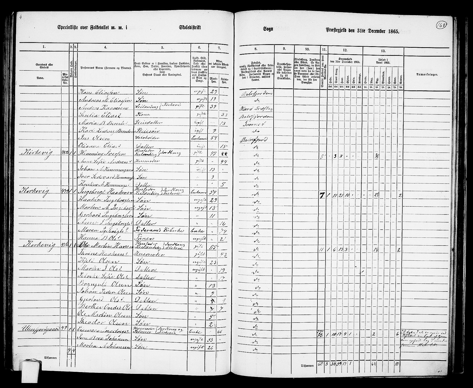 RA, 1865 census for Balsfjord, 1865, p. 102