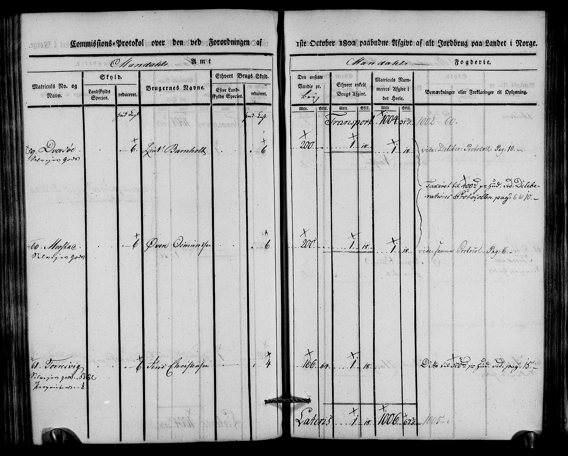 Rentekammeret inntil 1814, Realistisk ordnet avdeling, AV/RA-EA-4070/N/Ne/Nea/L0088: Mandal fogderi. Kommisjonsprotokoll "Nr. 2", for Søgne, Greipstad, Hægeland, Øvrebø, Oddernes, Tveit og Vennesla sogn, 1803, p. 221