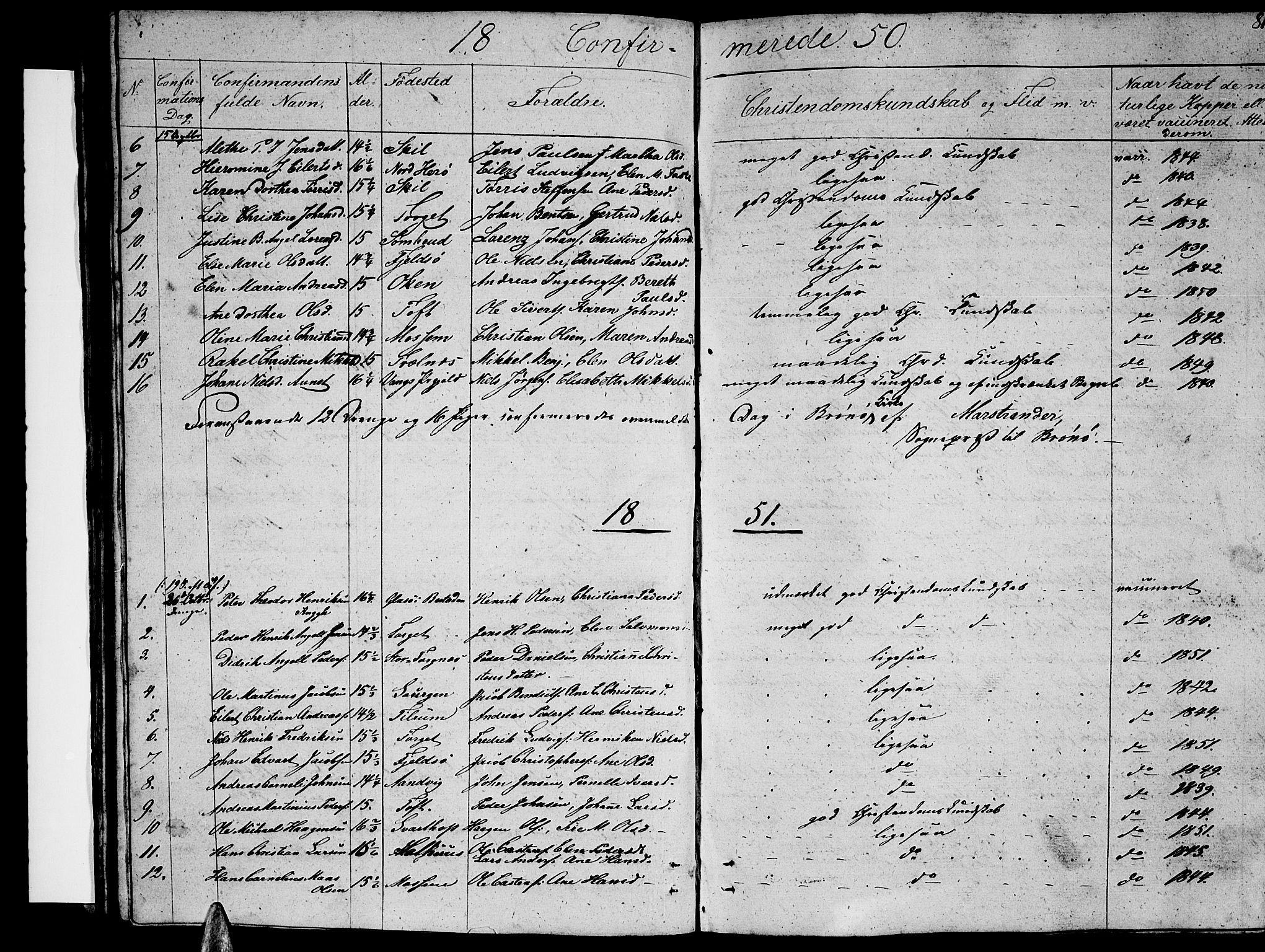 Ministerialprotokoller, klokkerbøker og fødselsregistre - Nordland, SAT/A-1459/813/L0211: Parish register (copy) no. 813C03, 1842-1863, p. 81