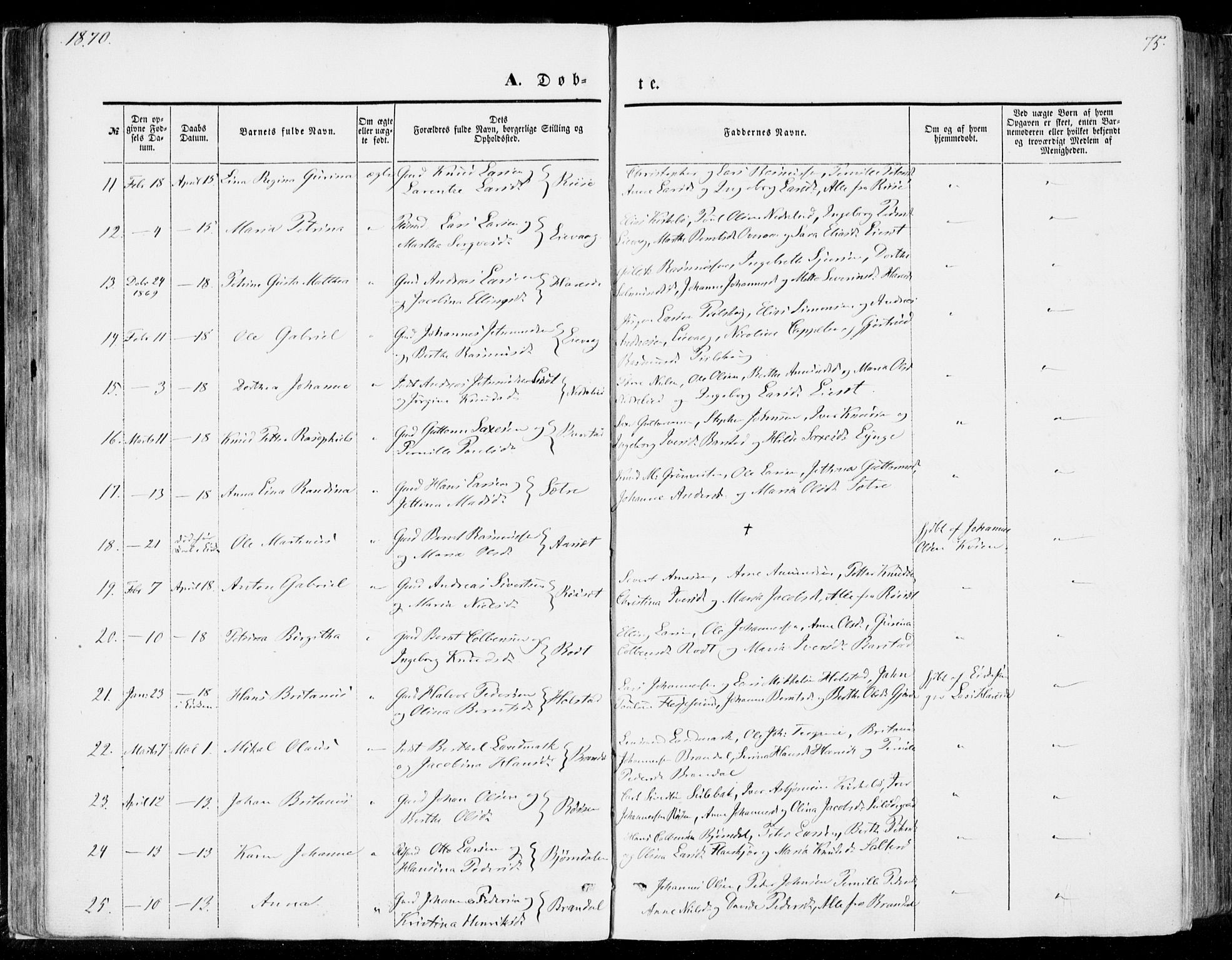 Ministerialprotokoller, klokkerbøker og fødselsregistre - Møre og Romsdal, AV/SAT-A-1454/510/L0121: Parish register (official) no. 510A01, 1848-1877, p. 75