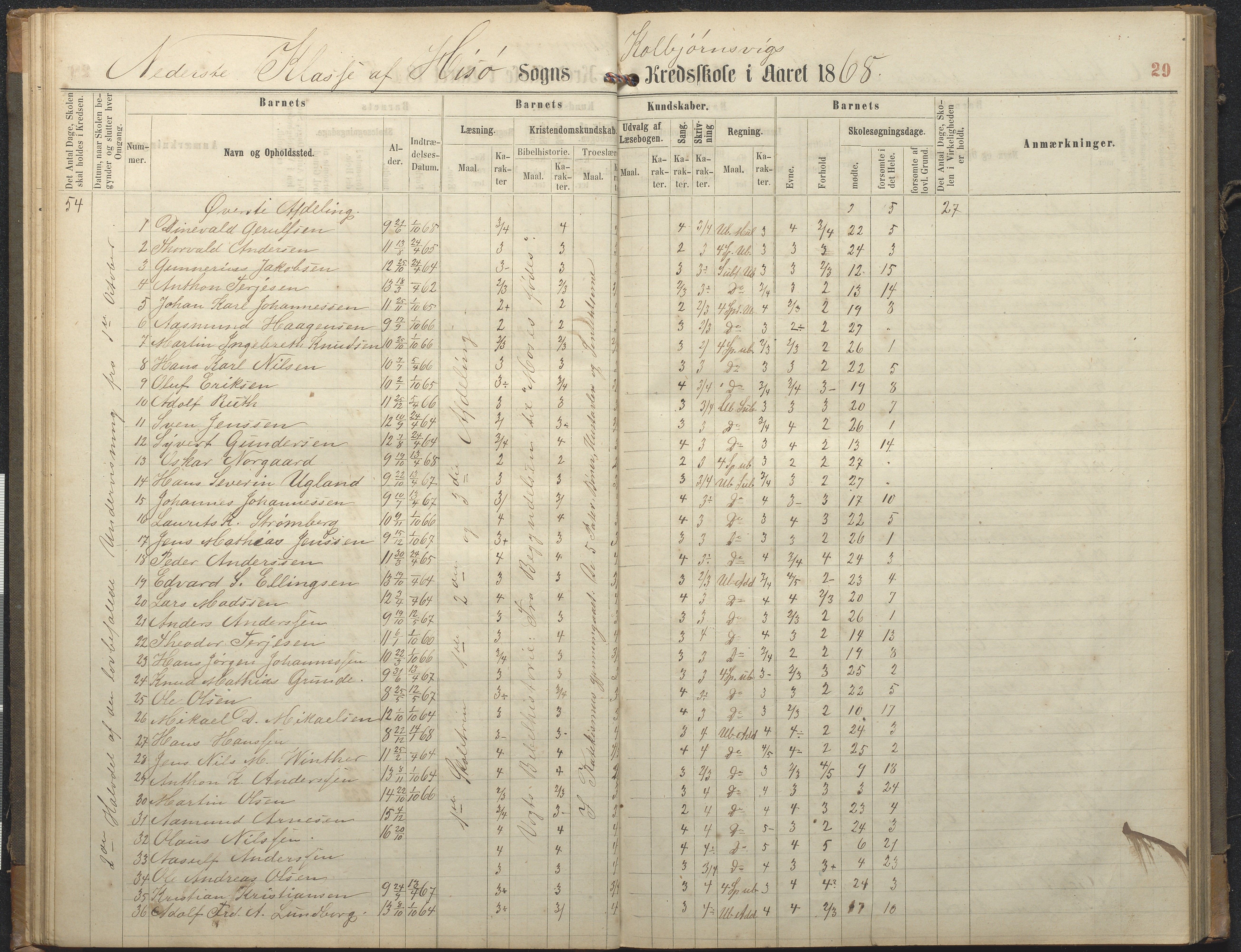 Hisøy kommune frem til 1991, AAKS/KA0922-PK/32/L0006: Skoleprotokoll, 1863-1887, p. 29