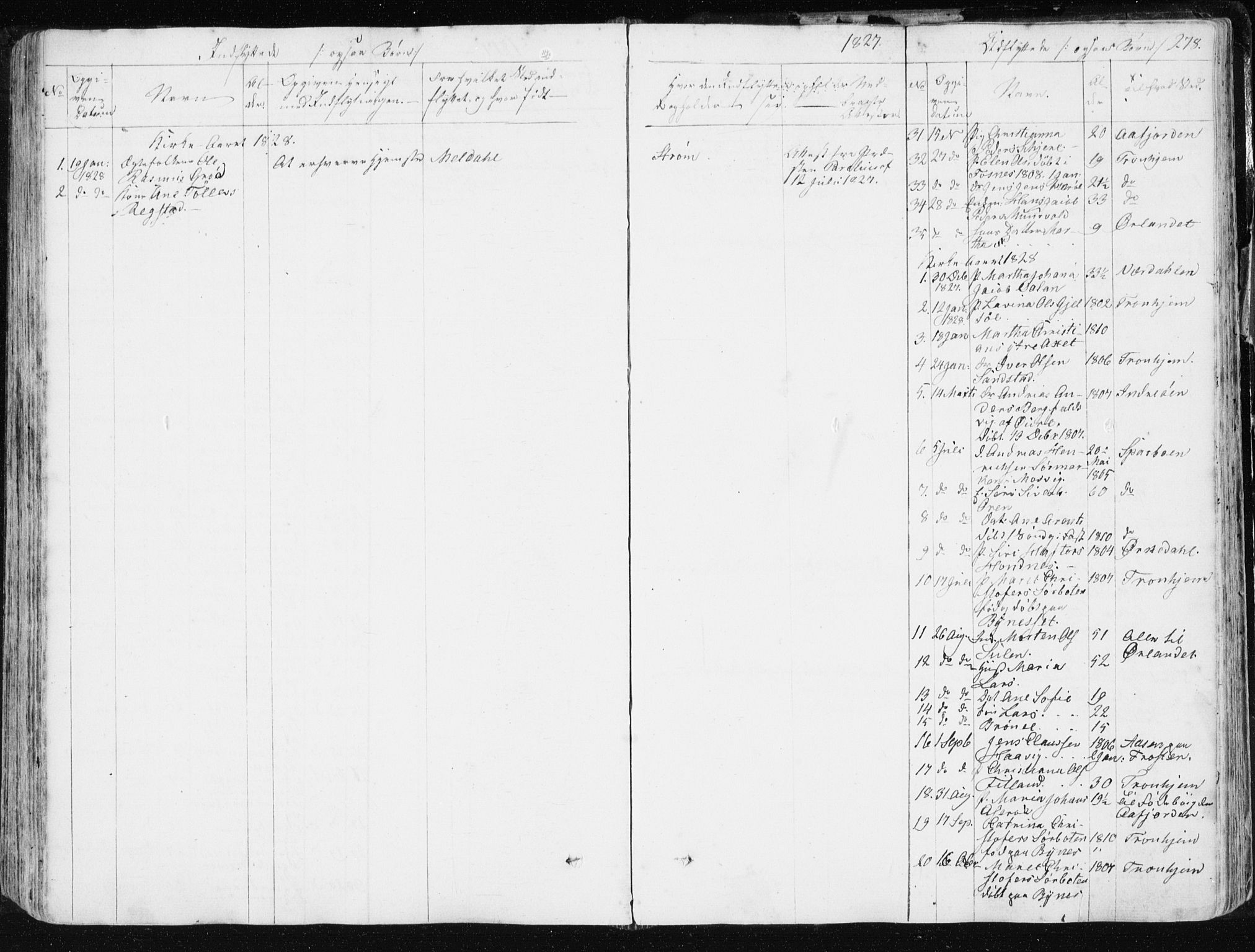 Ministerialprotokoller, klokkerbøker og fødselsregistre - Sør-Trøndelag, SAT/A-1456/634/L0528: Parish register (official) no. 634A04, 1827-1842, p. 278