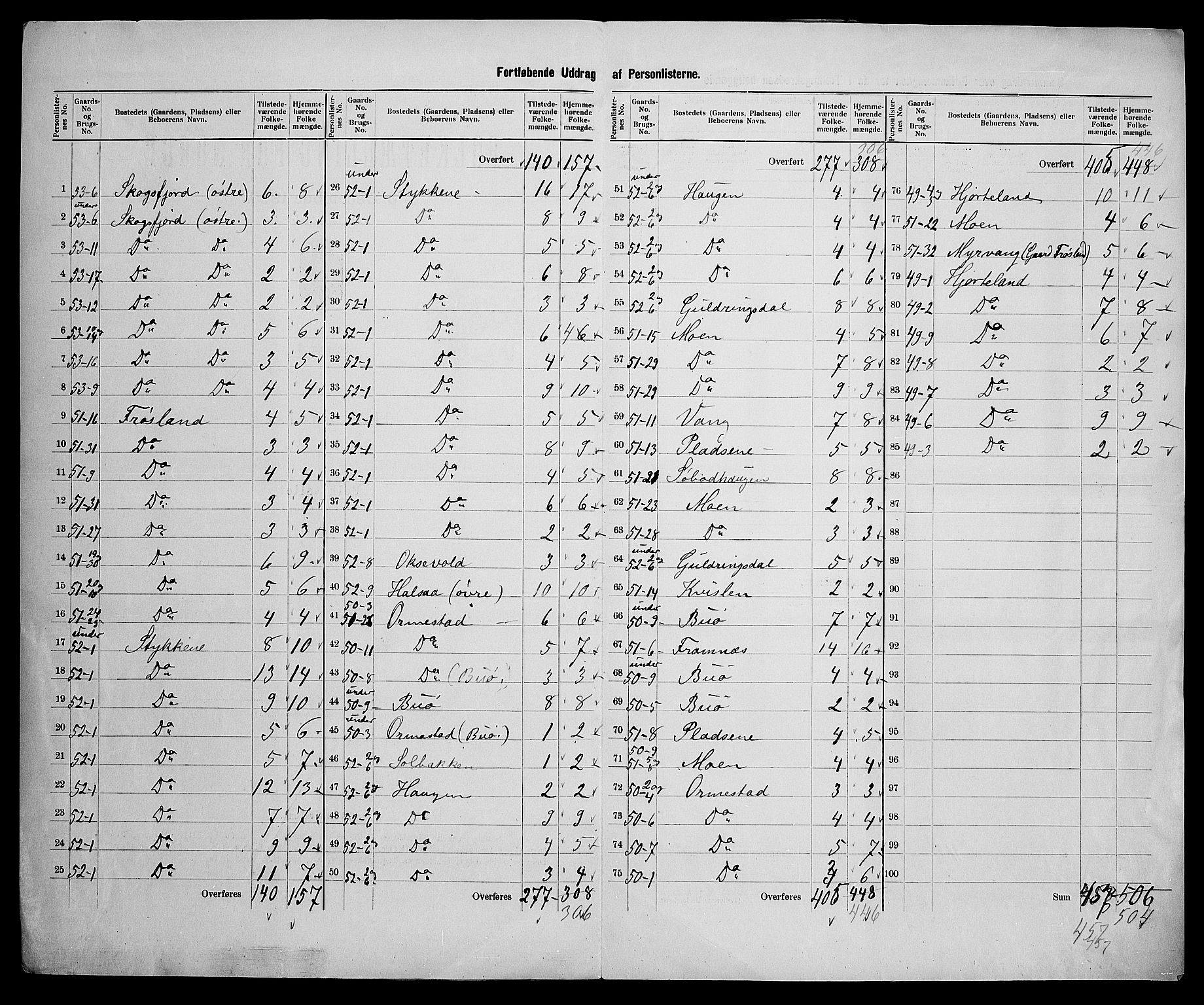 SAK, 1900 census for Halse og Harkmark, 1900, p. 28