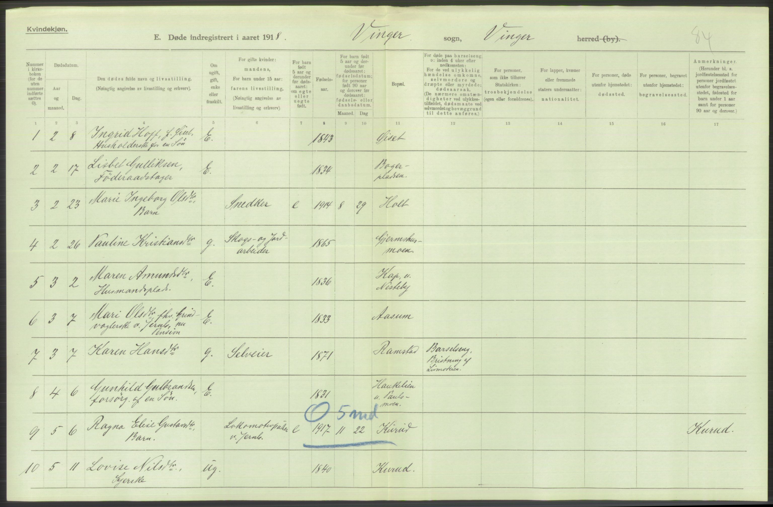 Statistisk sentralbyrå, Sosiodemografiske emner, Befolkning, AV/RA-S-2228/D/Df/Dfb/Dfbh/L0014: Hedemarkens fylke: Døde. Bygder og byer., 1918, p. 300