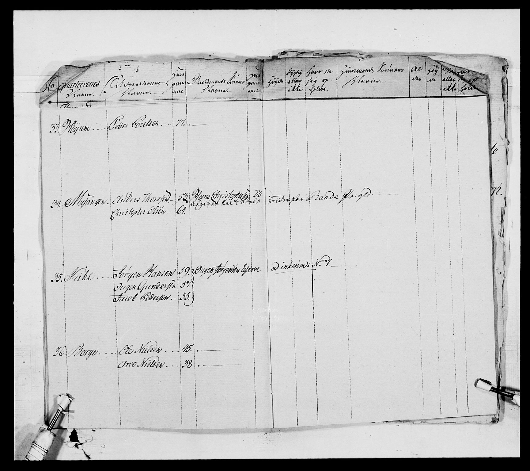 Generalitets- og kommissariatskollegiet, Det kongelige norske kommissariatskollegium, AV/RA-EA-5420/E/Eh/L0010: Smålenske dragonregiment, 1786-1795, p. 223