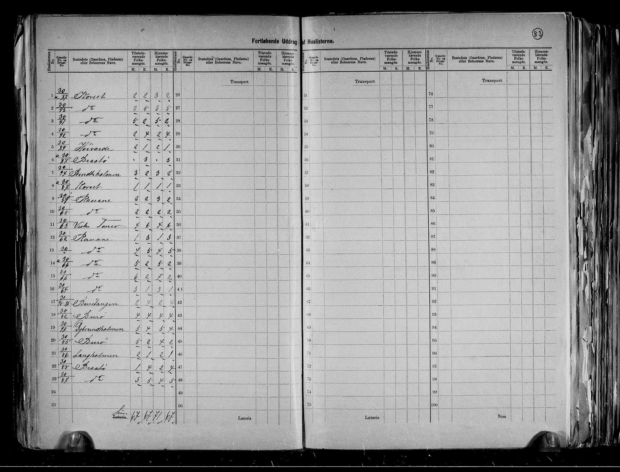 RA, 1891 census for 0815 Skåtøy, 1891, p. 37