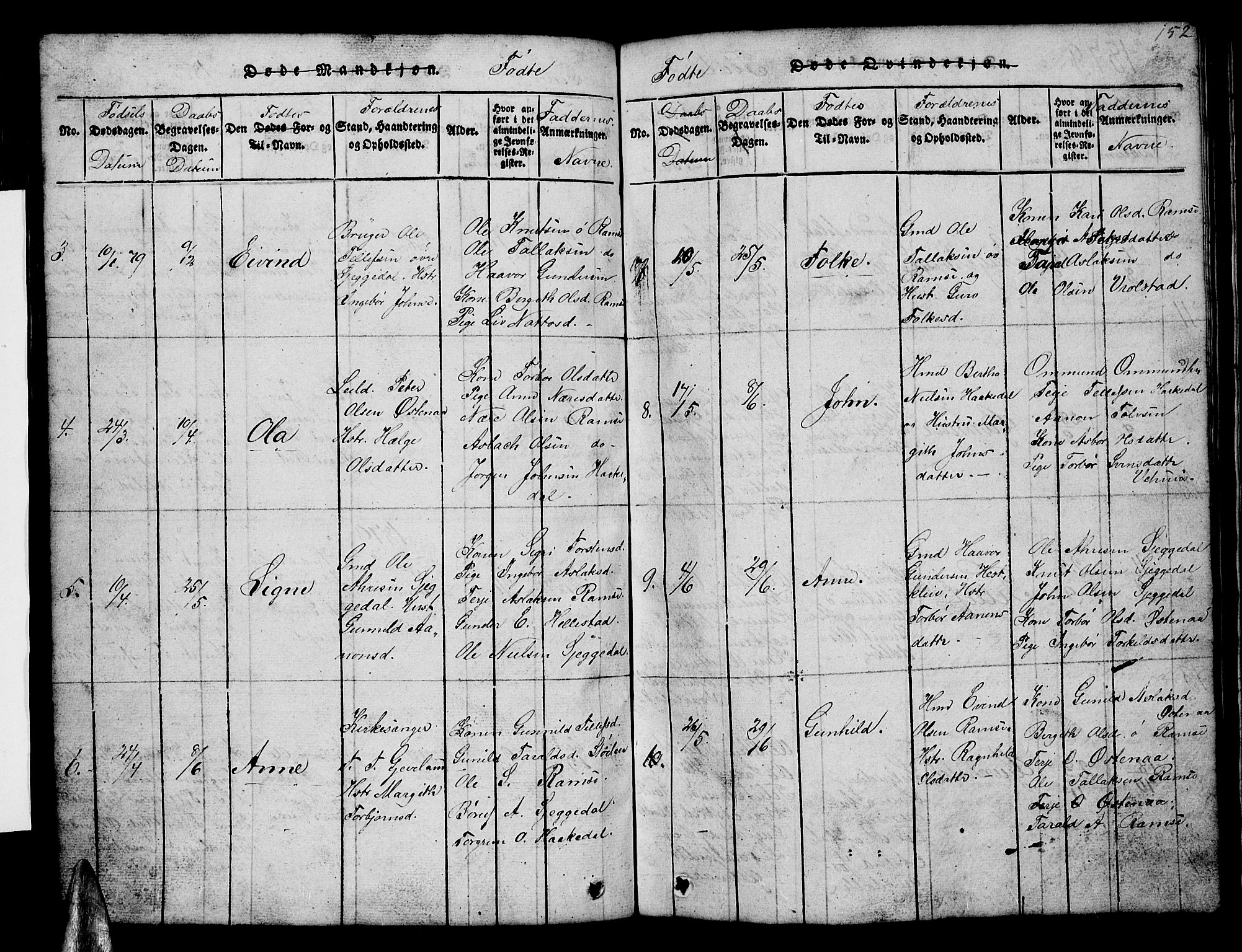 Åmli sokneprestkontor, AV/SAK-1111-0050/F/Fb/Fbb/L0001: Parish register (copy) no. B 1, 1816-1889, p. 152