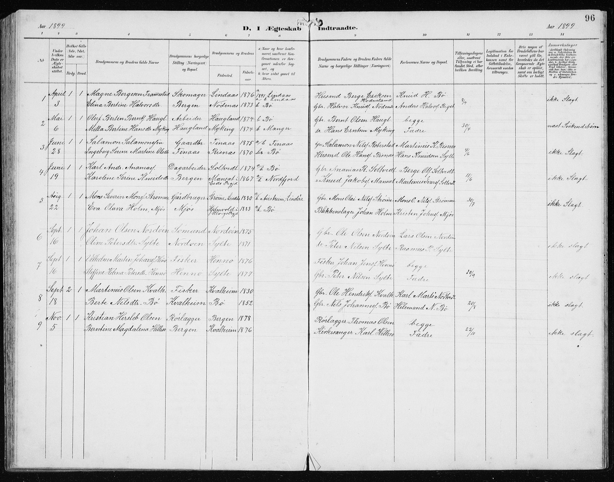 Manger sokneprestembete, AV/SAB-A-76801/H/Hab: Parish register (copy) no. B 3, 1891-1907, p. 96