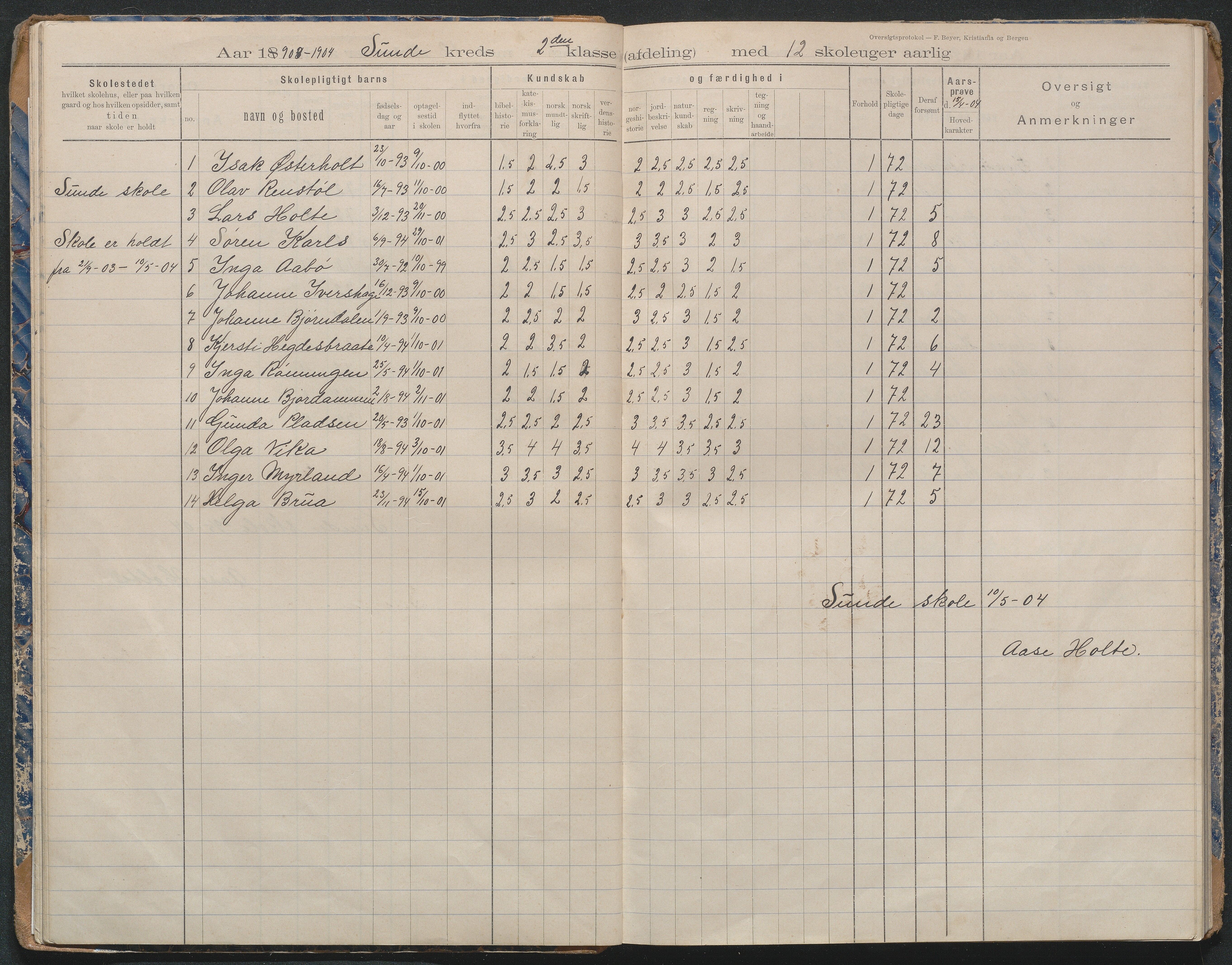 Gjerstad Kommune, Byholt-Mo Sunde skolekrets, AAMA/KA0911-550f/F02/L0002: Karakterprotokoll Sunde, Byholt og Mo, 1892-1970