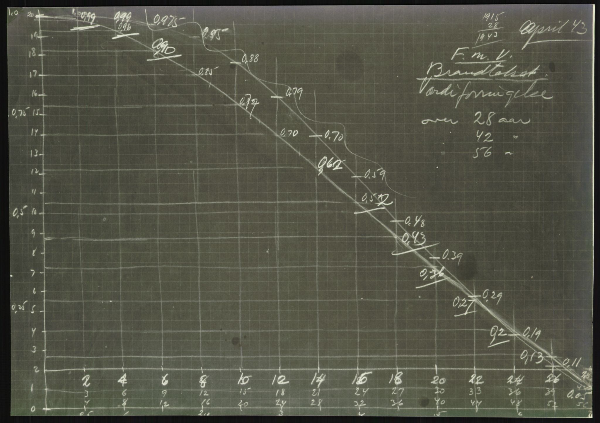 Fredrikstad mekaniske verksted, AV/RA-PA-1807/Q/L0001: Bygninger, Finansiering, Takst, Nyanlegg, 1935-1954, p. 267